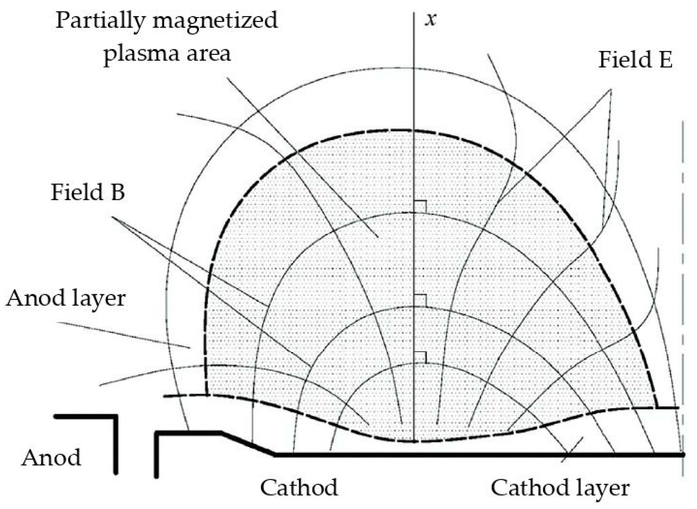 Coatings 12 01807 g002 550