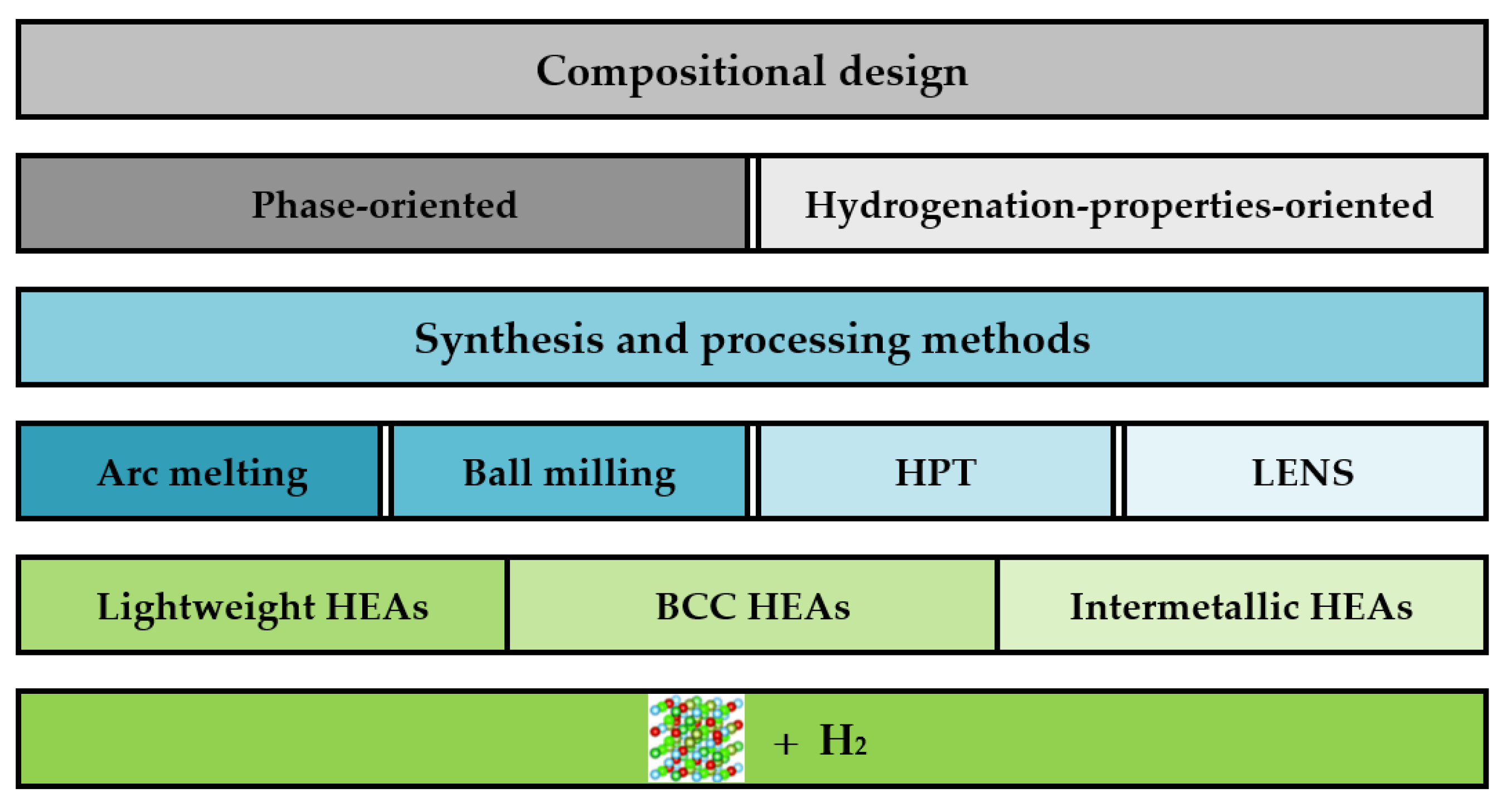 Coatings 12 01813 g002