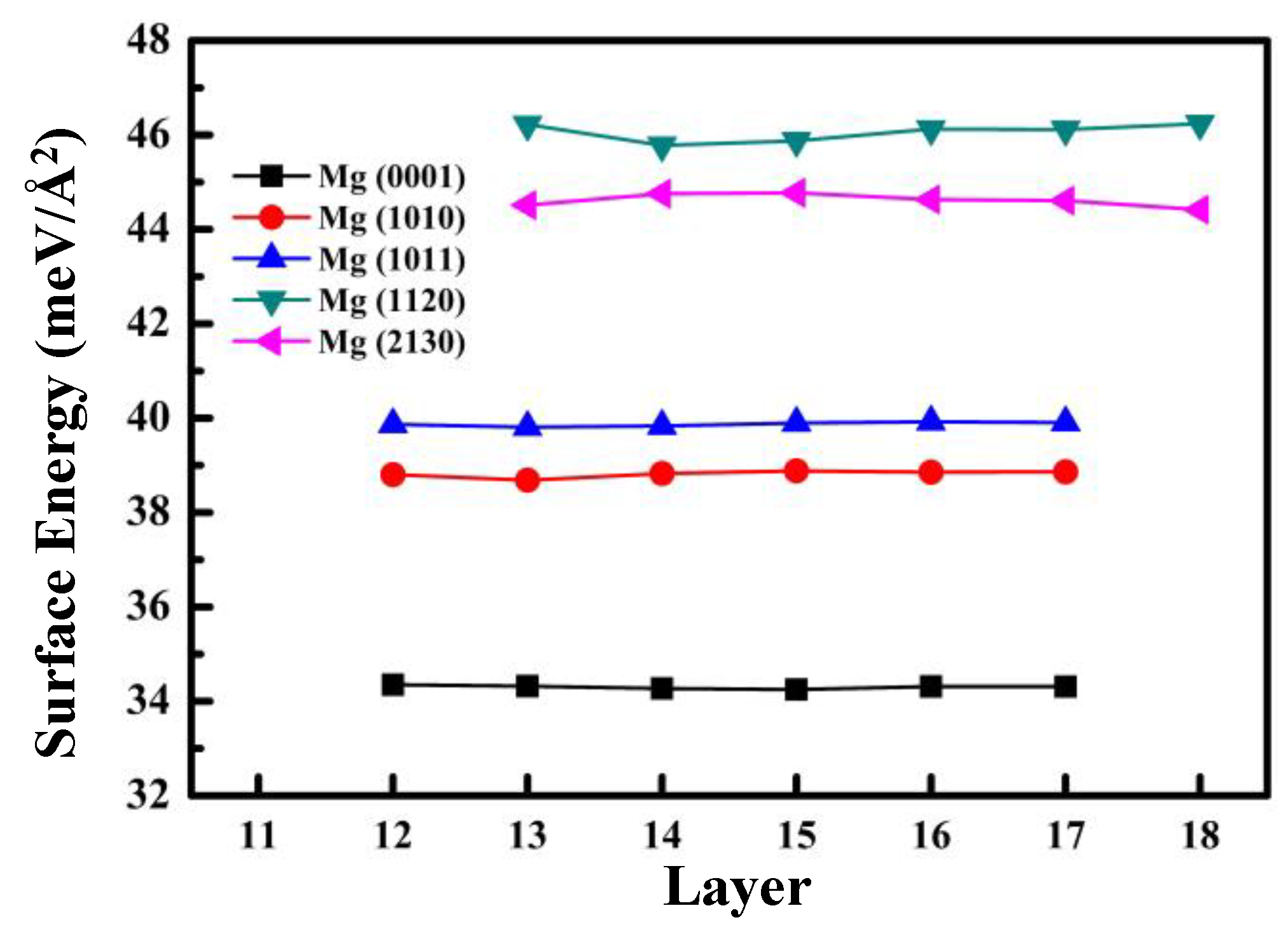 Coatings 12 01814 g002