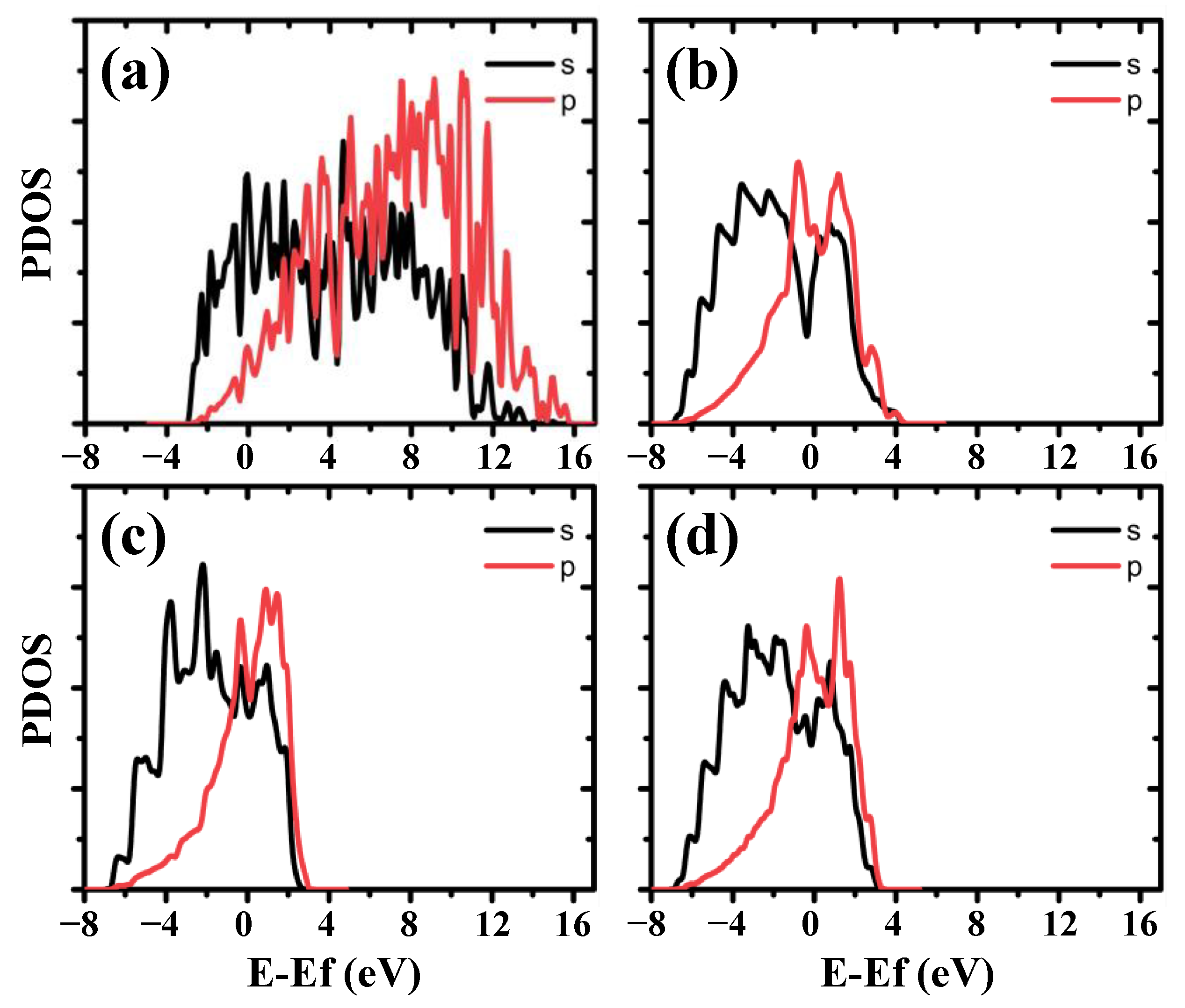 Coatings 12 01814 g005