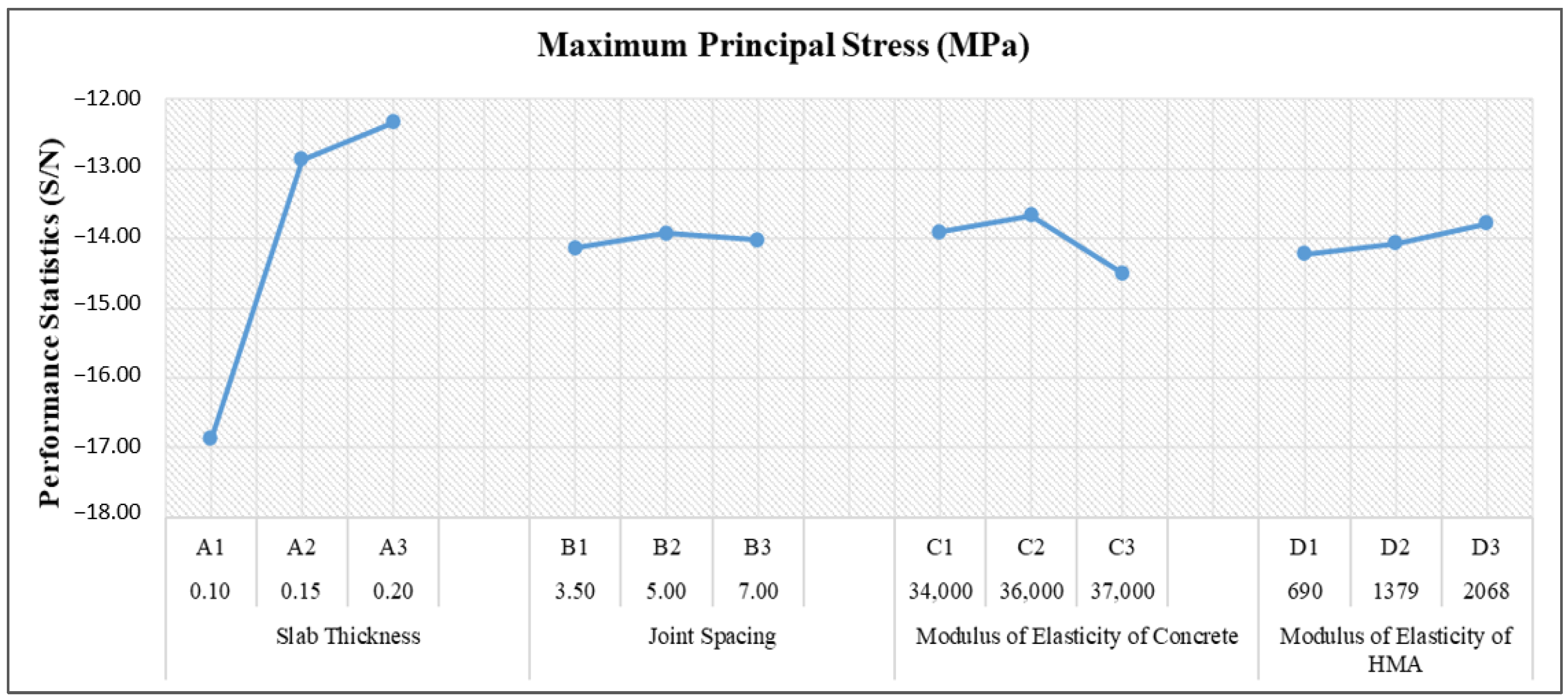 Coatings 12 01817 g013