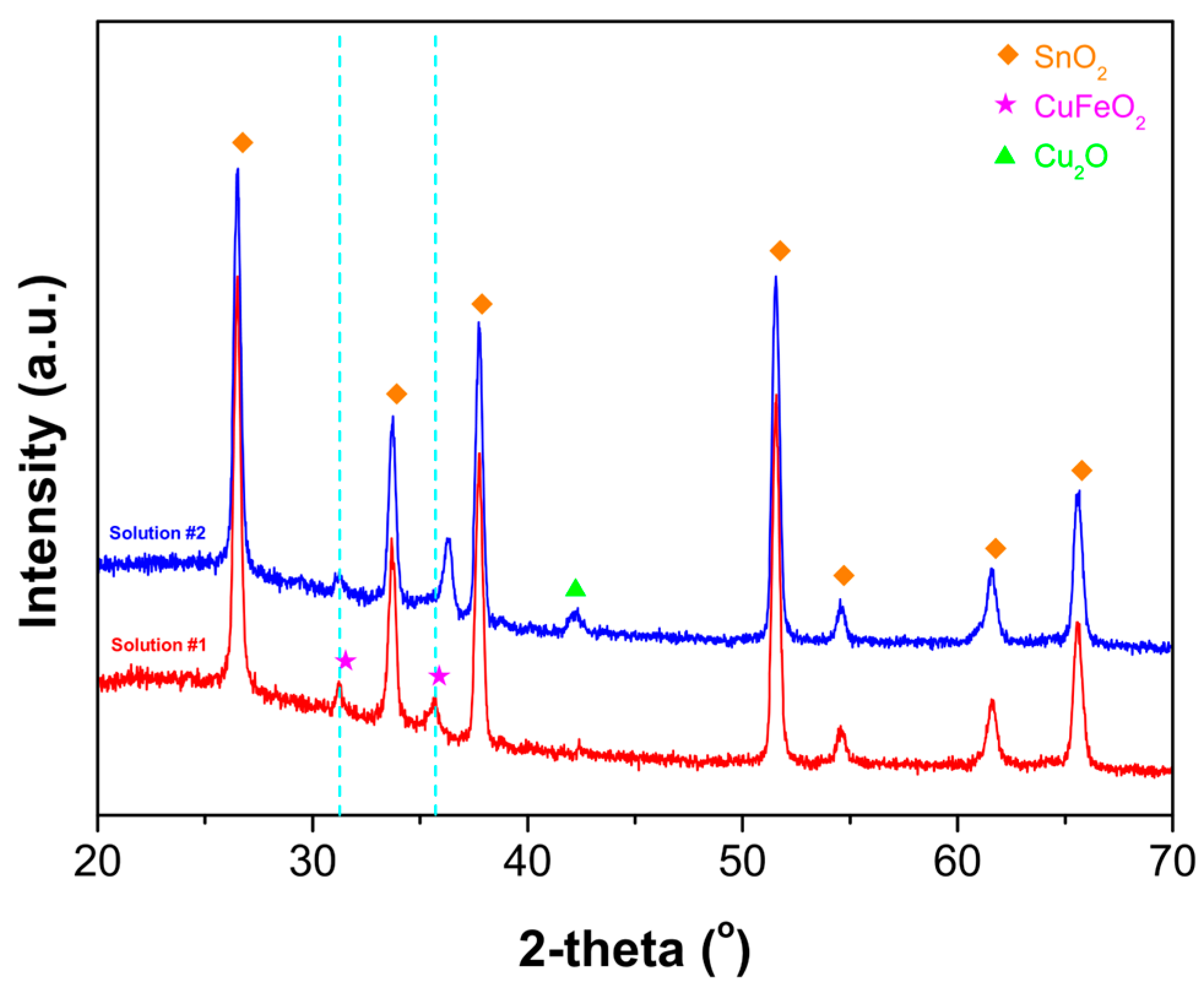 Coatings 12 01820 g002 Coatings 12 01820 g002