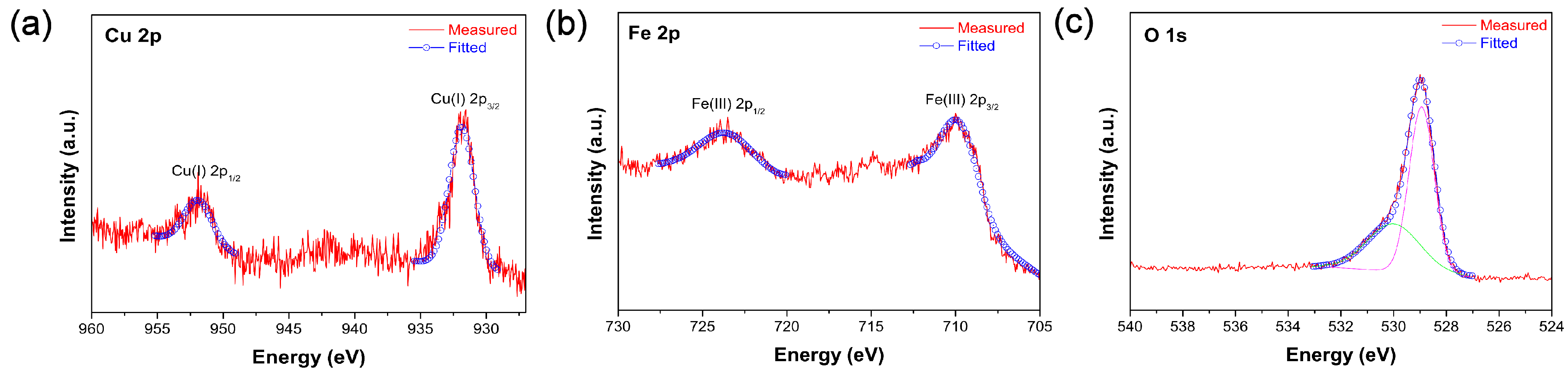 Coatings 12 01820 g006 Coatings 12 01820 g006