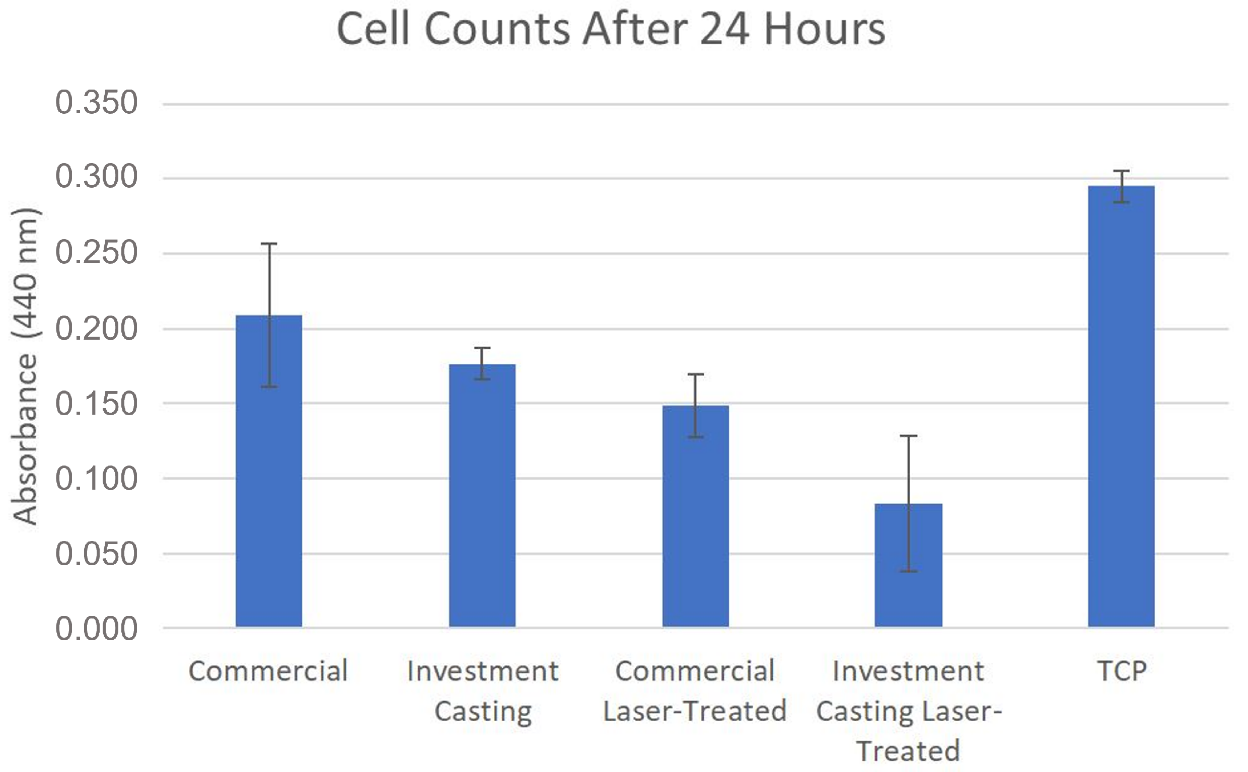 Coatings 12 01821 g010