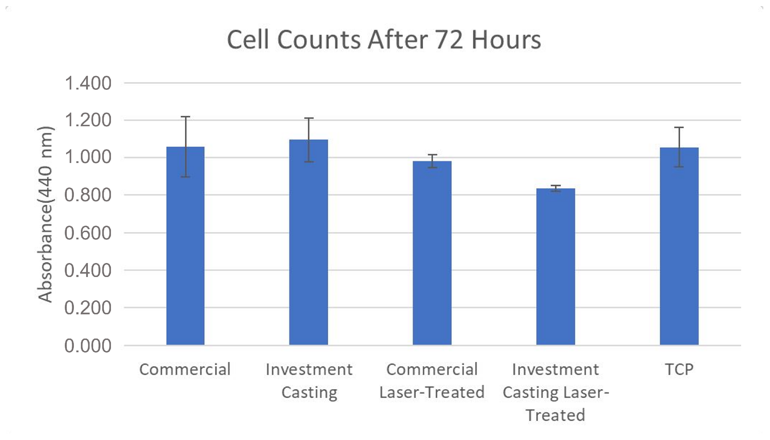 Coatings 12 01821 g011