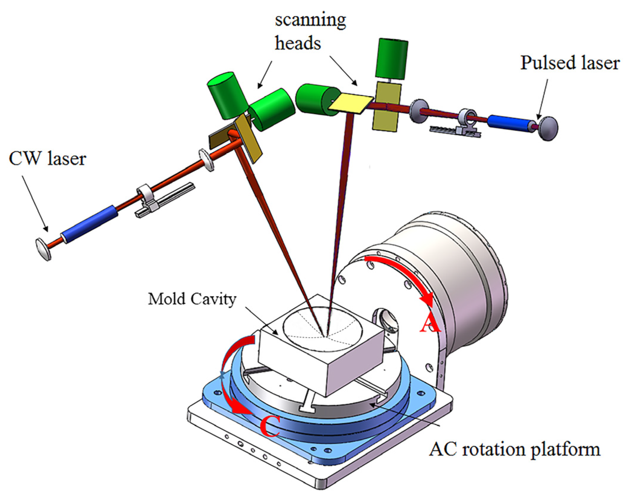 Laser Polishing and Annealing Injection Mold Using Dual-Beam