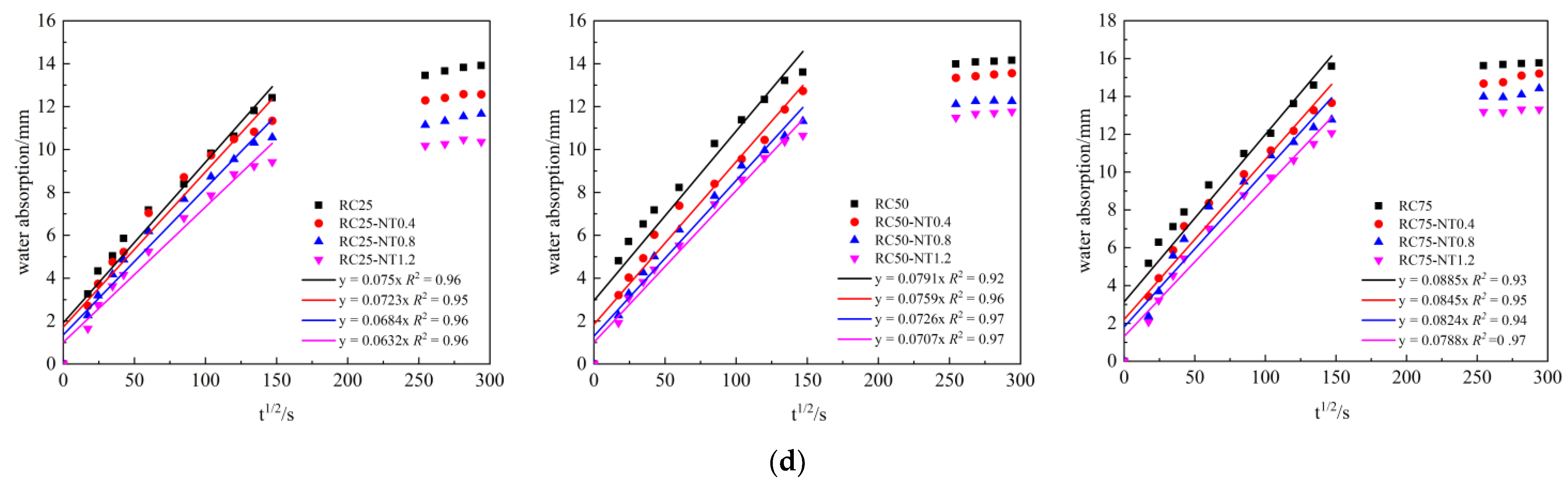 Coatings 12 01833 g005b