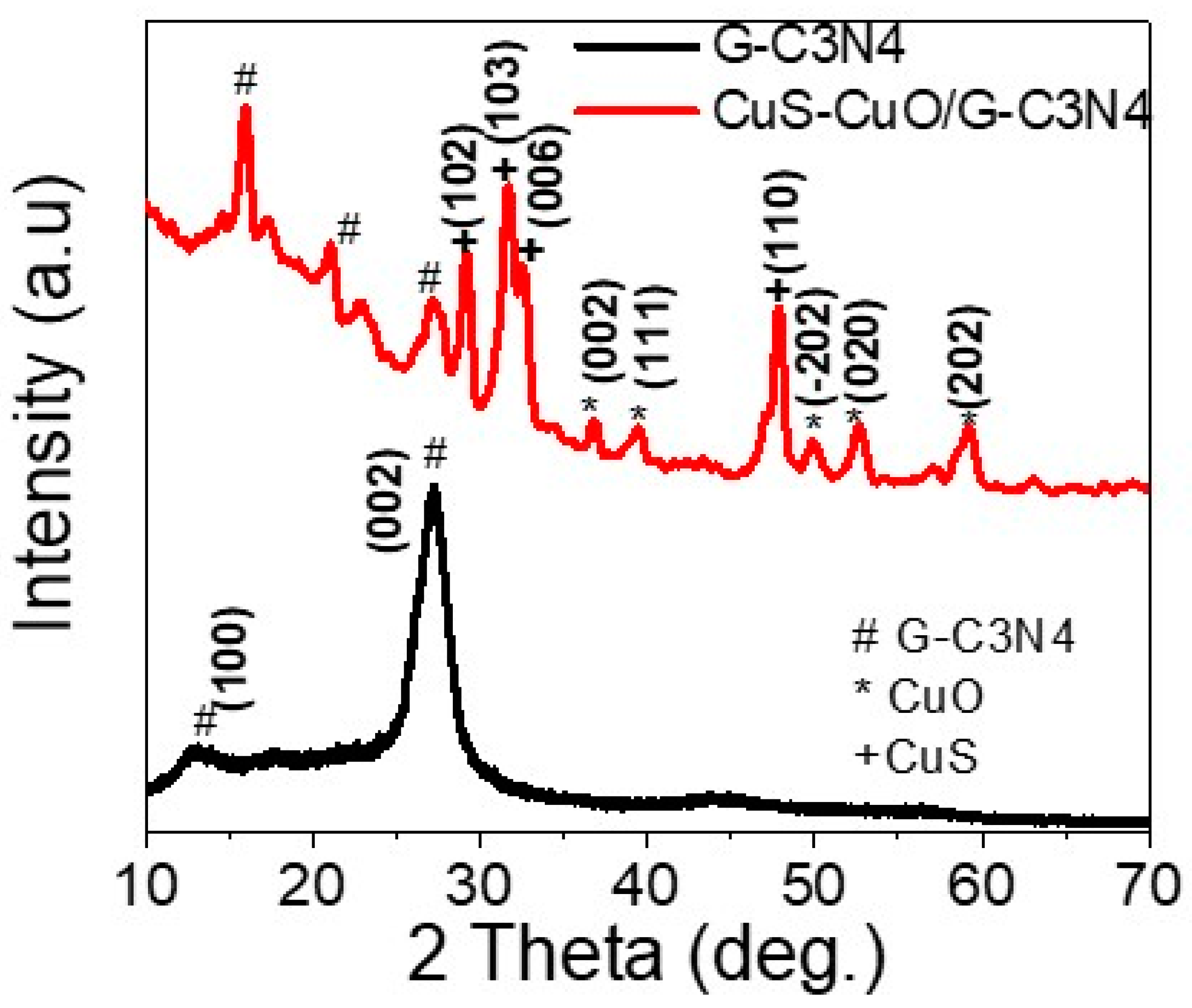 Coatings 12 01834 g001 Coatings 12 01834 g001