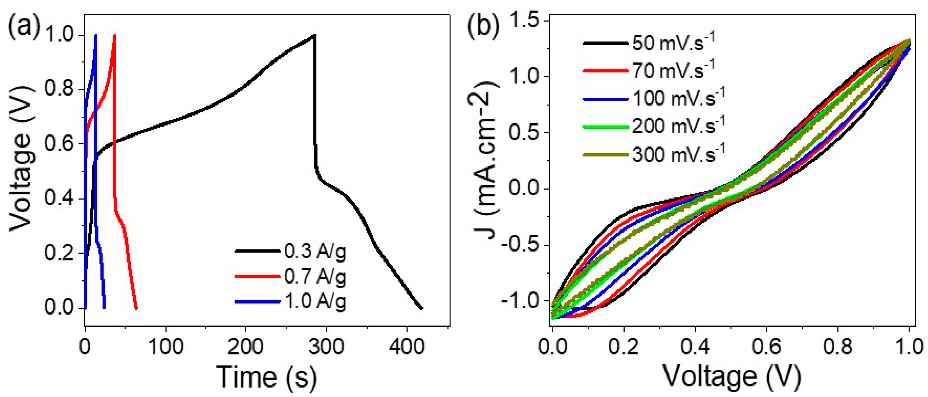 Coatings 12 01834 g003 Coatings 12 01834 g003