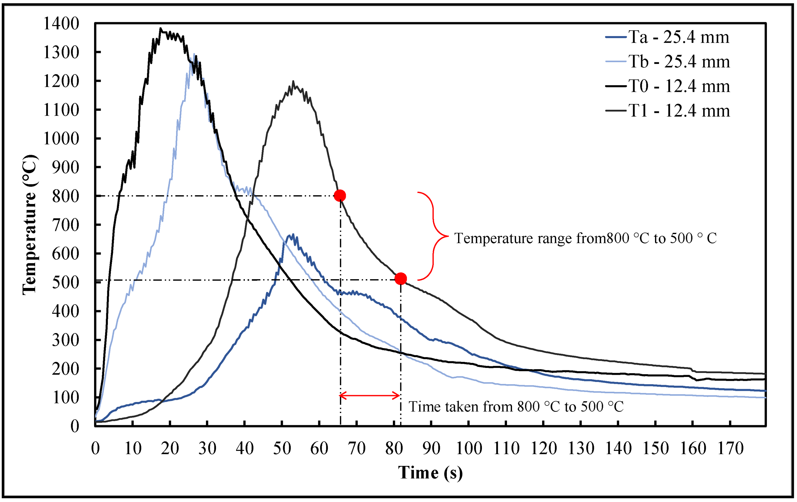 Coatings 12 01835 g003 Coatings 12 01835 g003