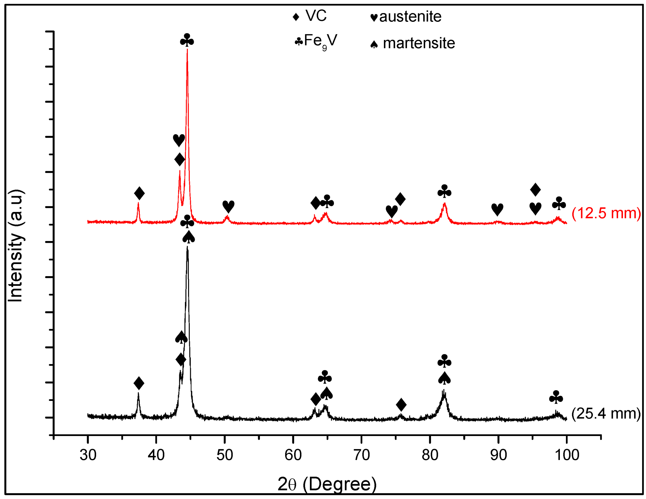 Coatings 12 01835 g007 Coatings 12 01835 g007