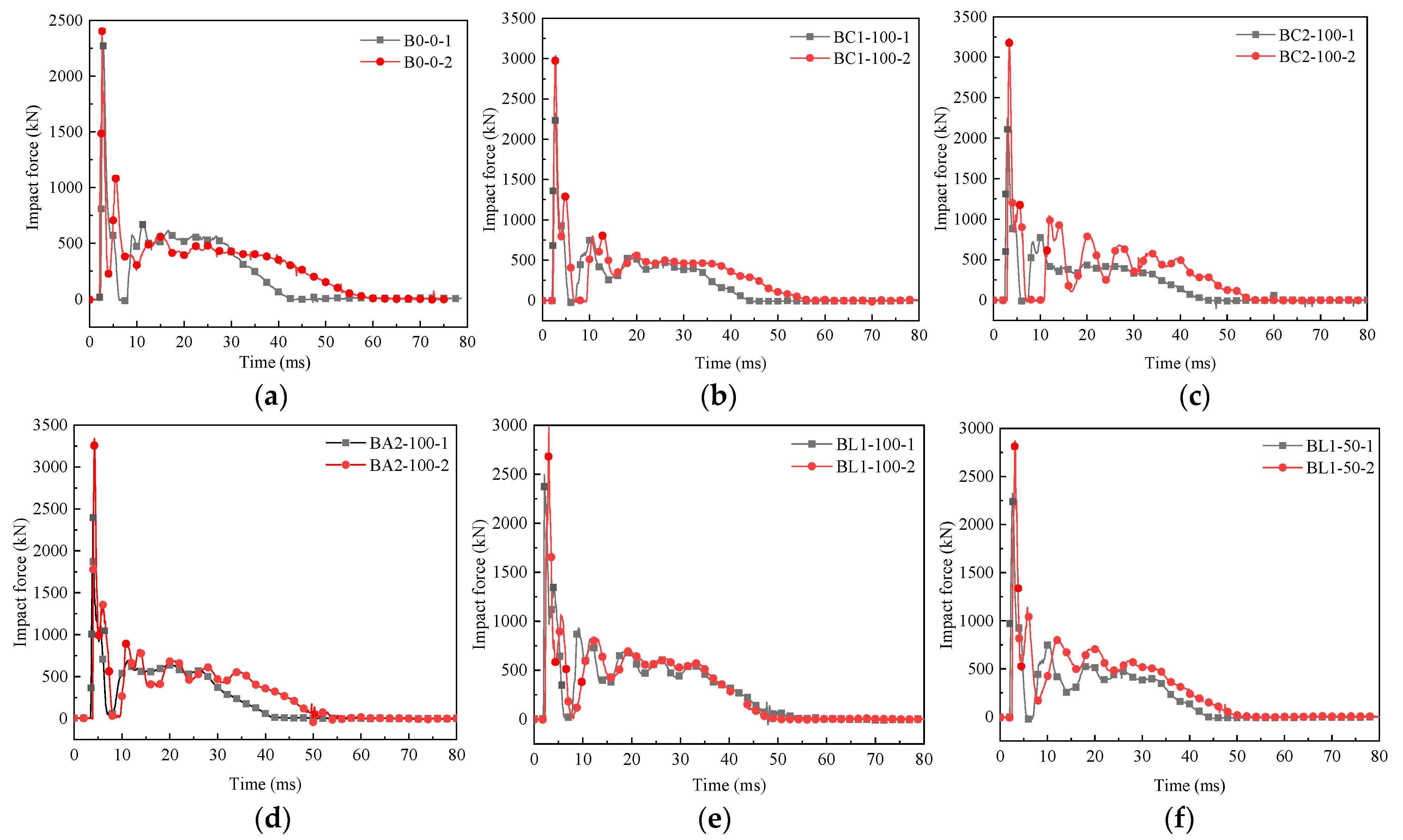 Coatings 12 01836 g007 Coatings 12 01836 g007
