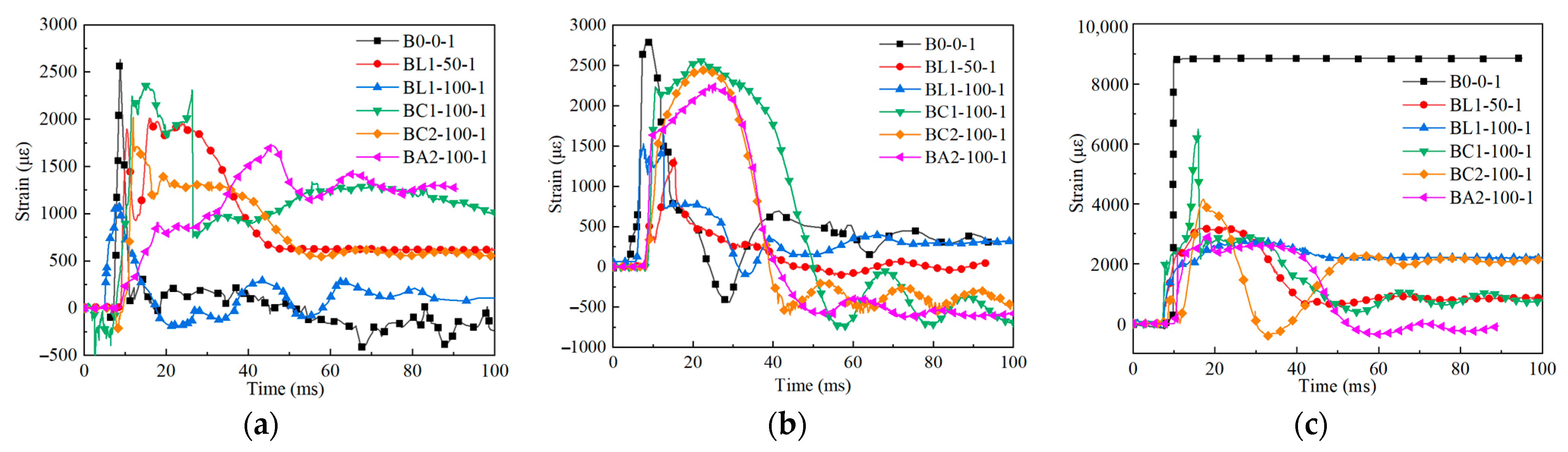 Coatings 12 01836 g010 Coatings 12 01836 g010