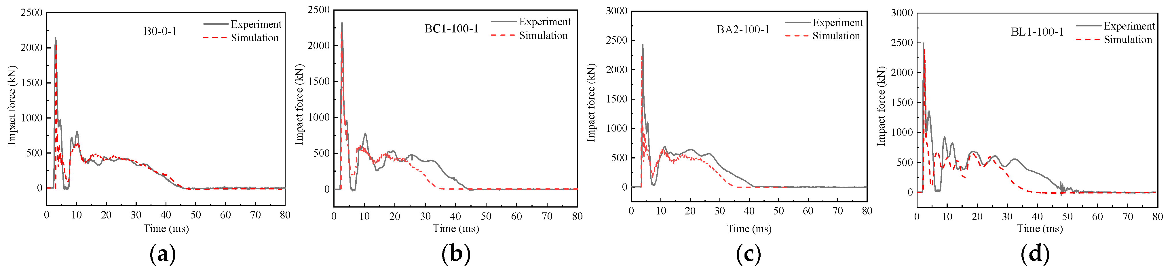 Coatings 12 01836 g015 Coatings 12 01836 g015