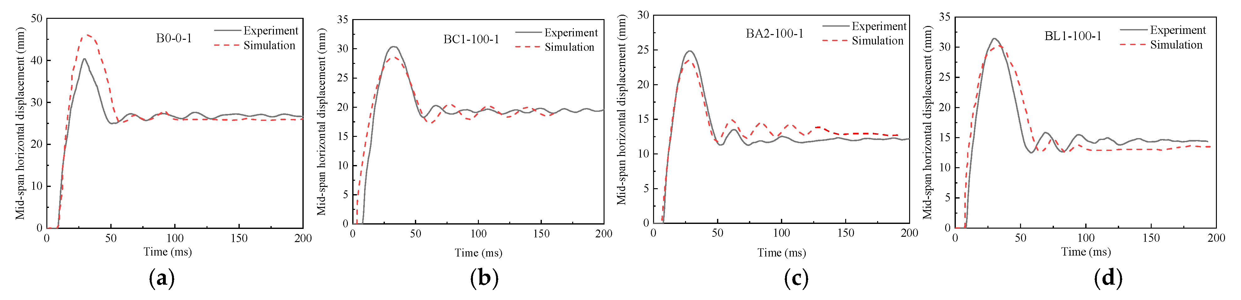 Coatings 12 01836 g016 Coatings 12 01836 g016