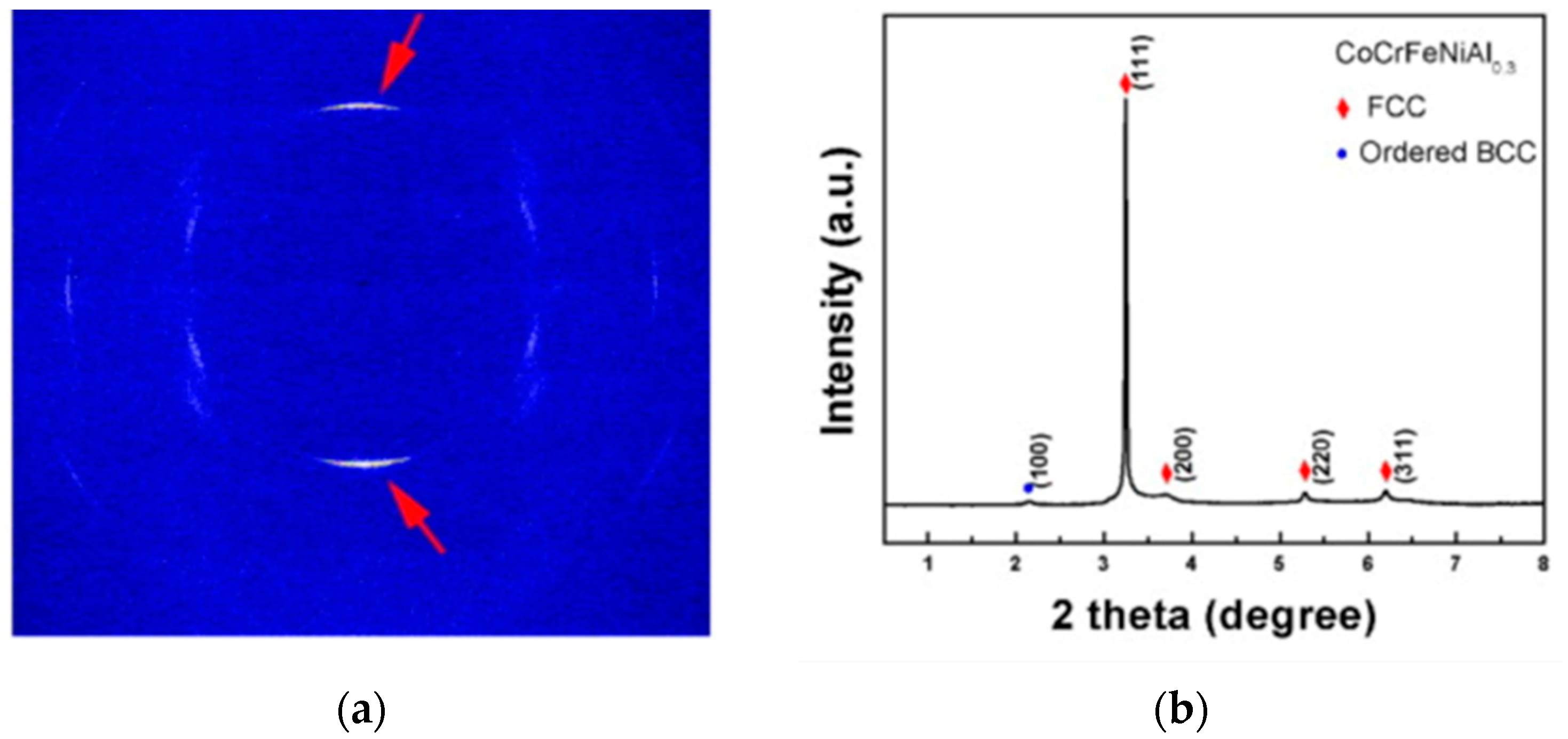 Coatings 12 01842 g003
