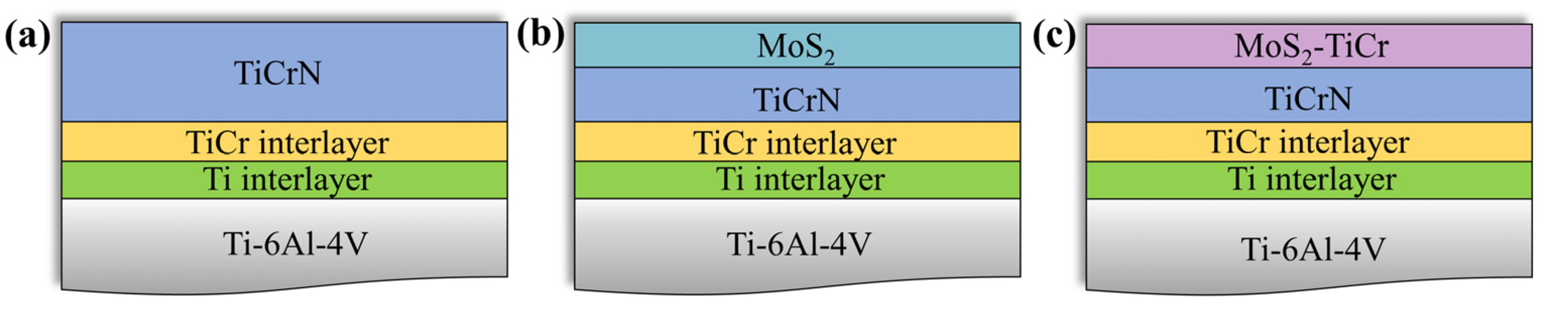 Coatings 12 01844 g001