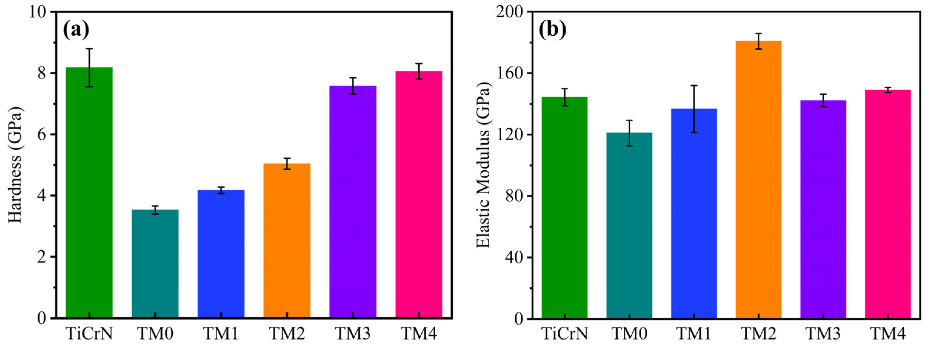 Coatings 12 01844 g008