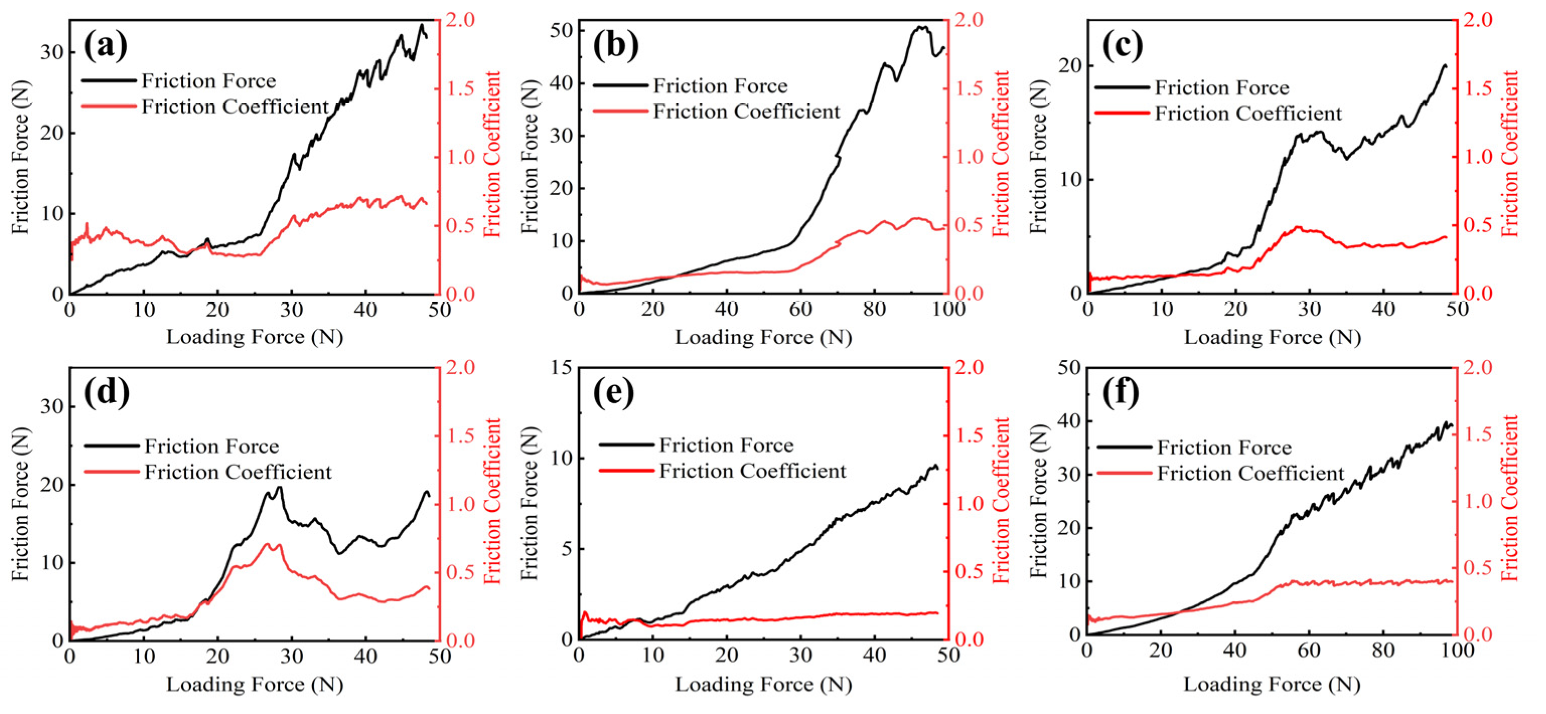 Coatings 12 01844 g009