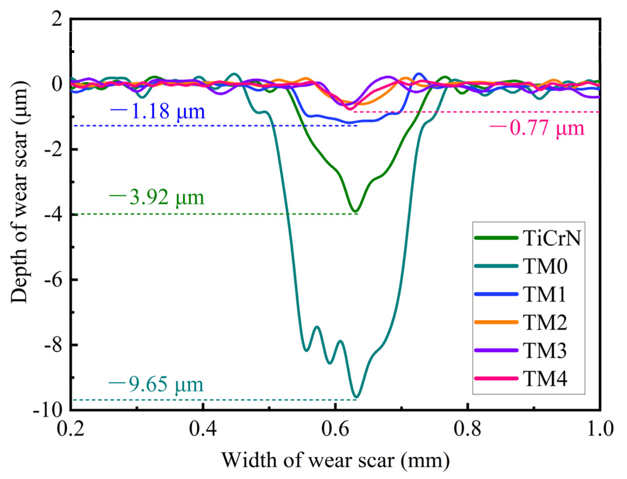 Coatings 12 01844 g013