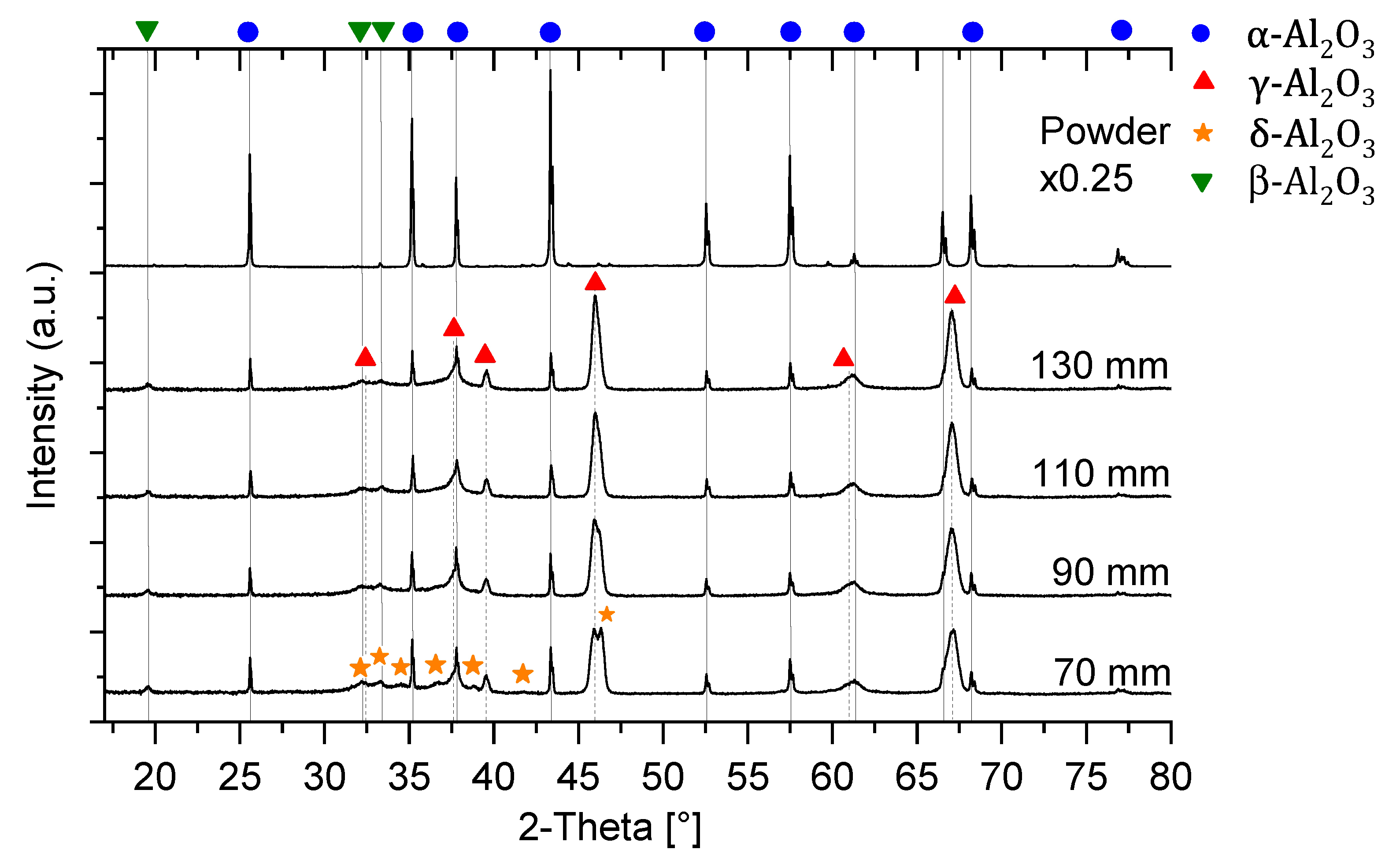 Coatings 12 01847 g003