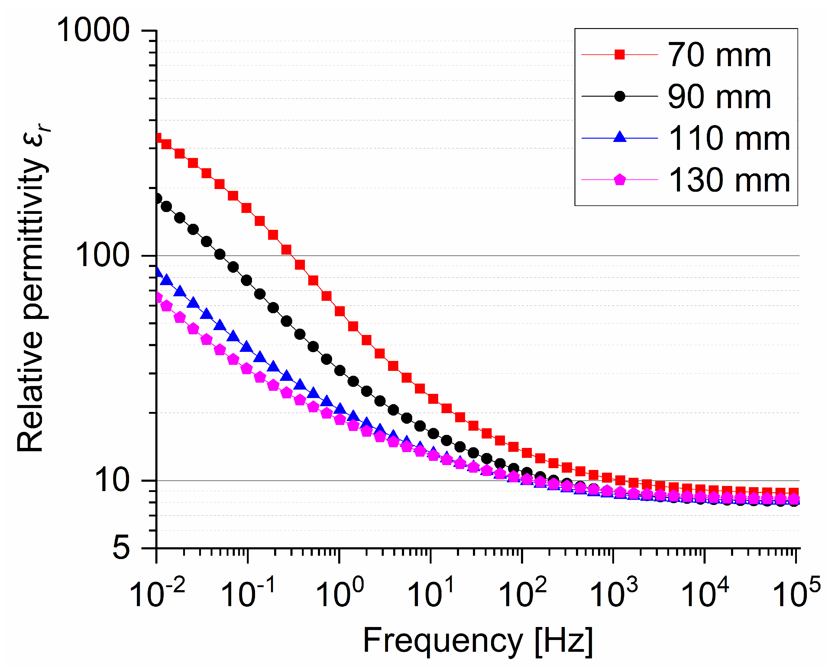 Coatings 12 01847 g006