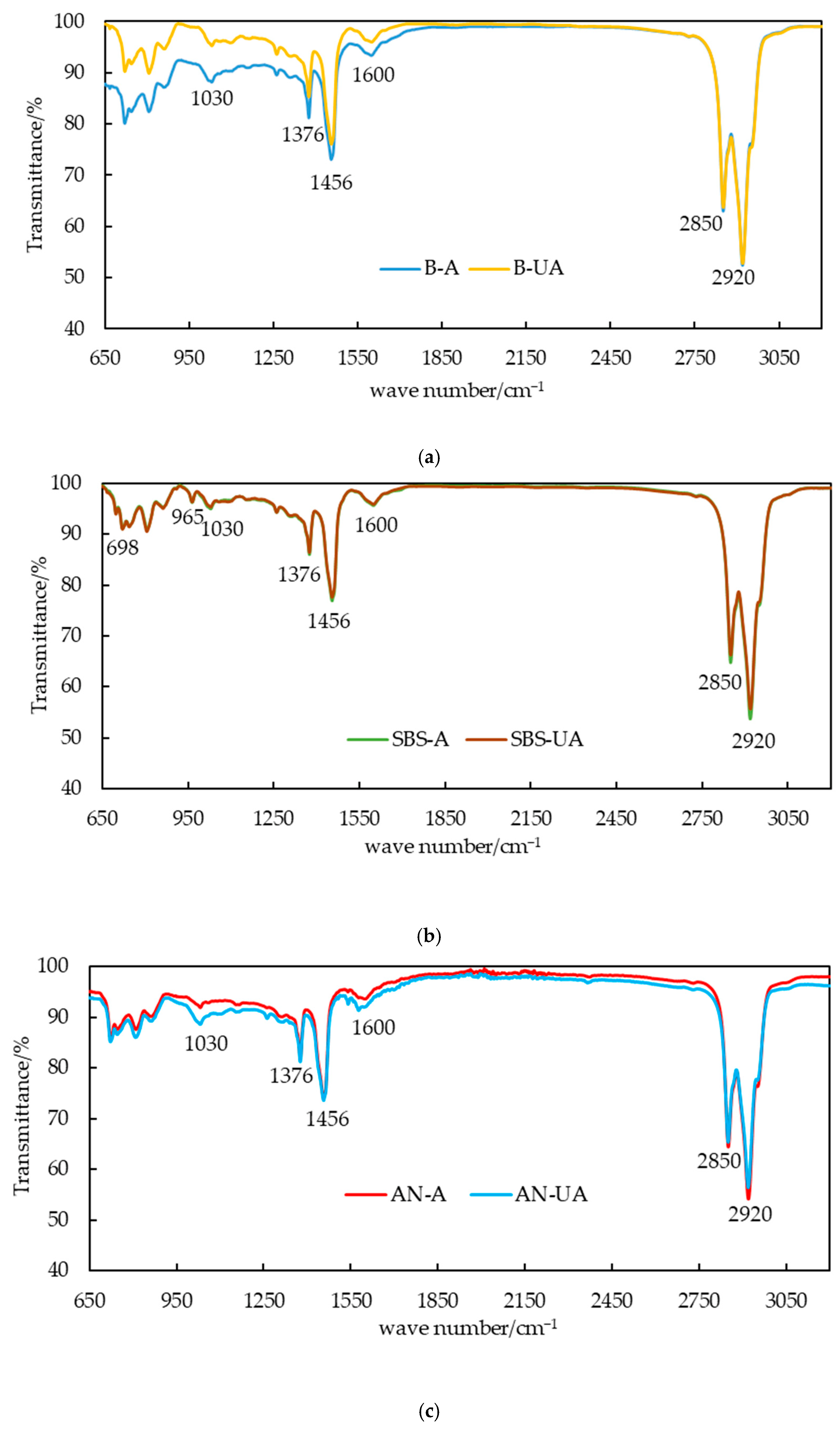 Coatings 12 01848 g004