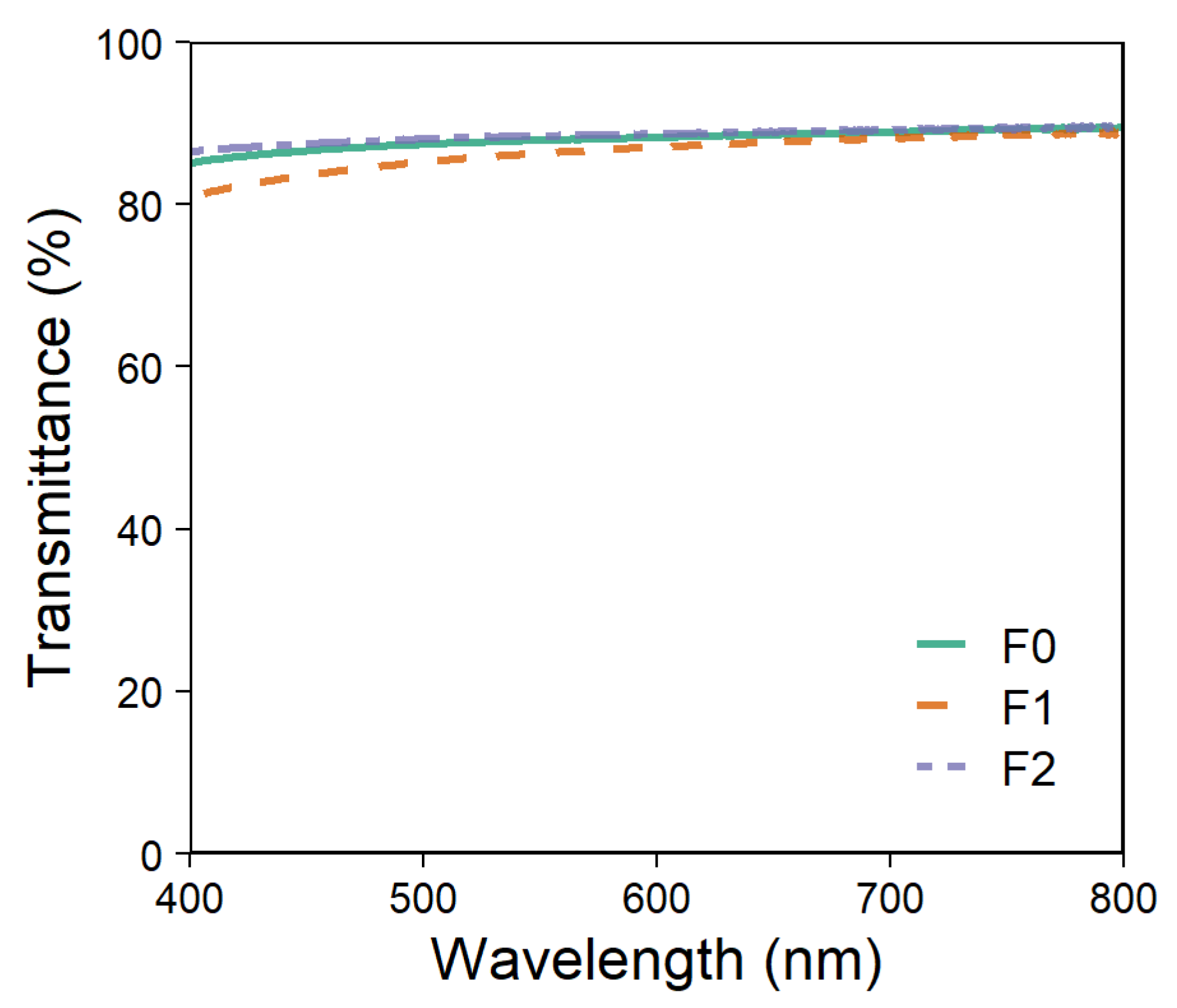 Coatings 12 01850 g003