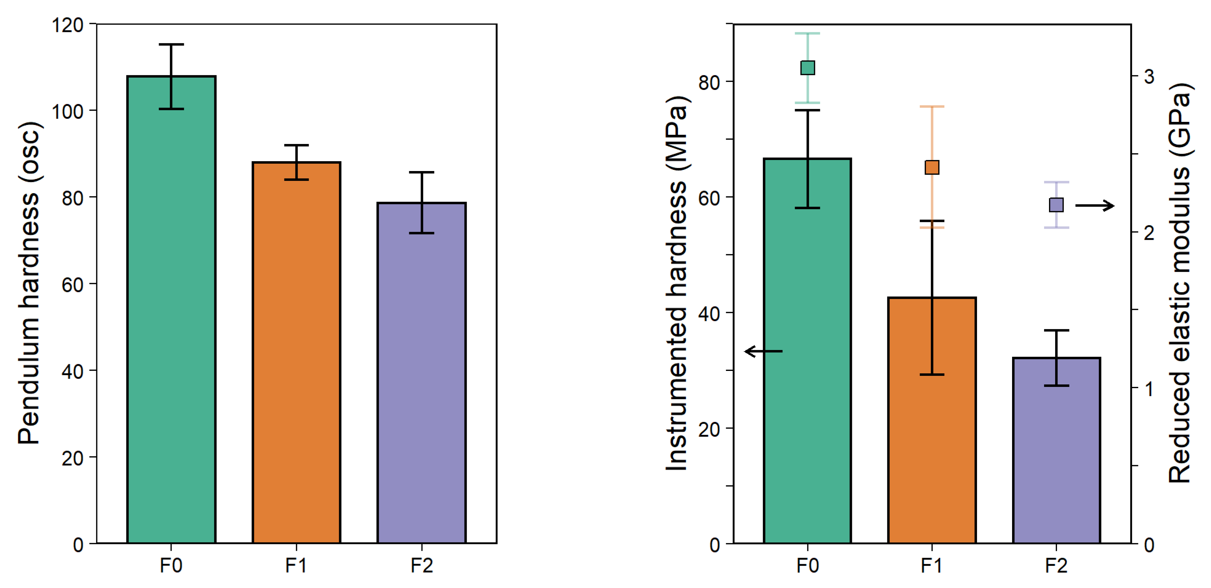 Coatings 12 01850 g005