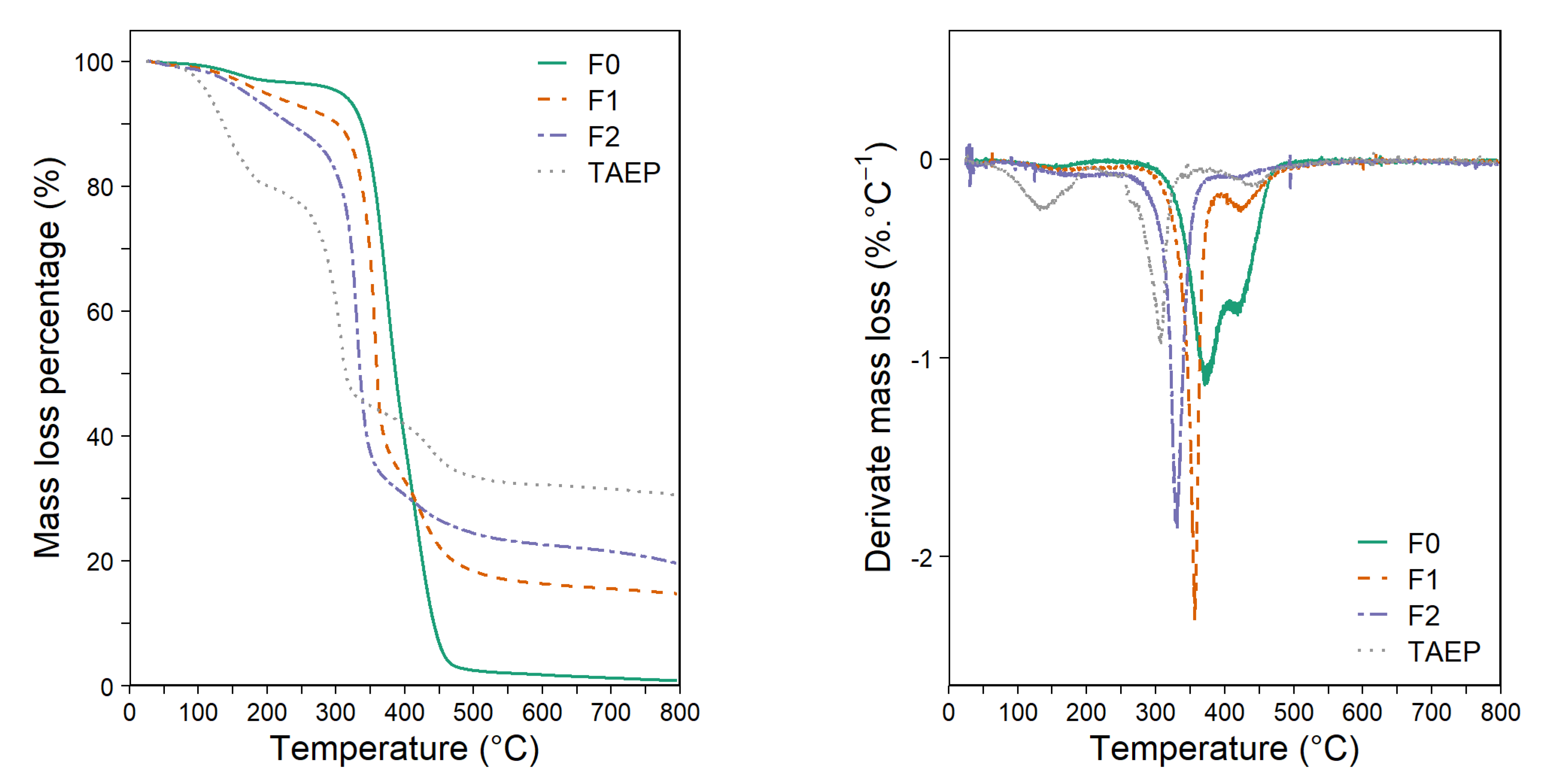 Coatings 12 01850 g007
