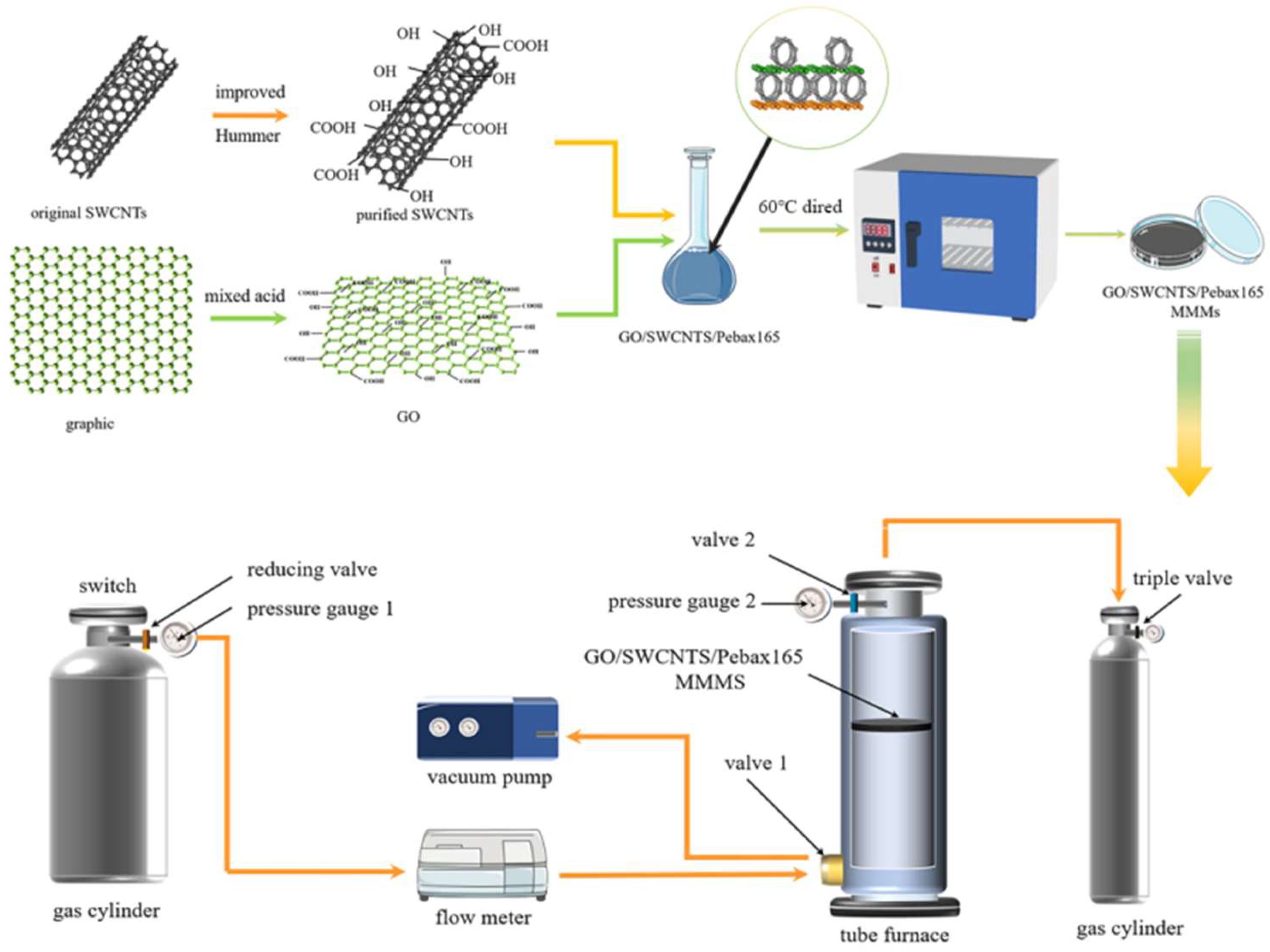 Coatings 12 01851 g001