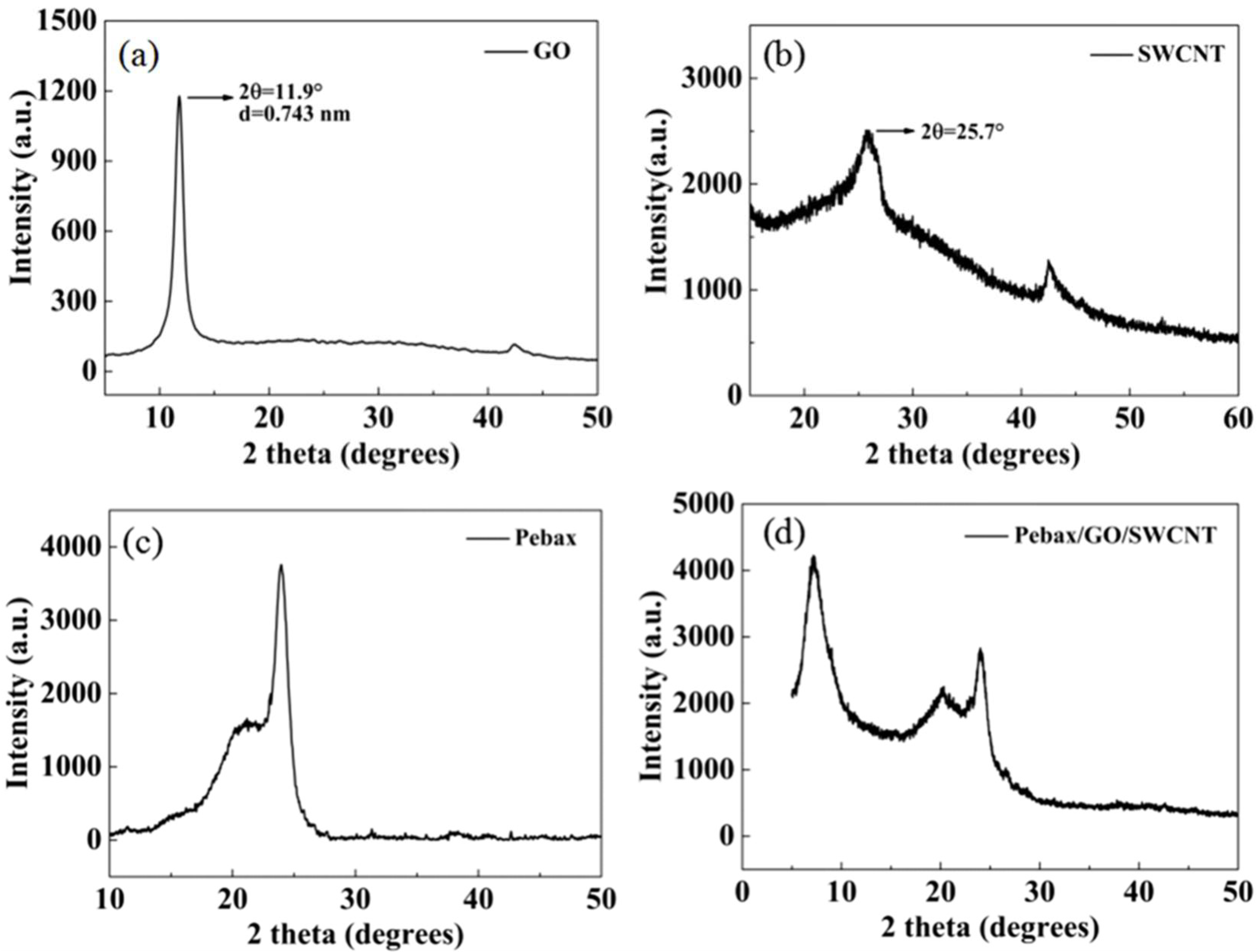 Coatings 12 01851 g006