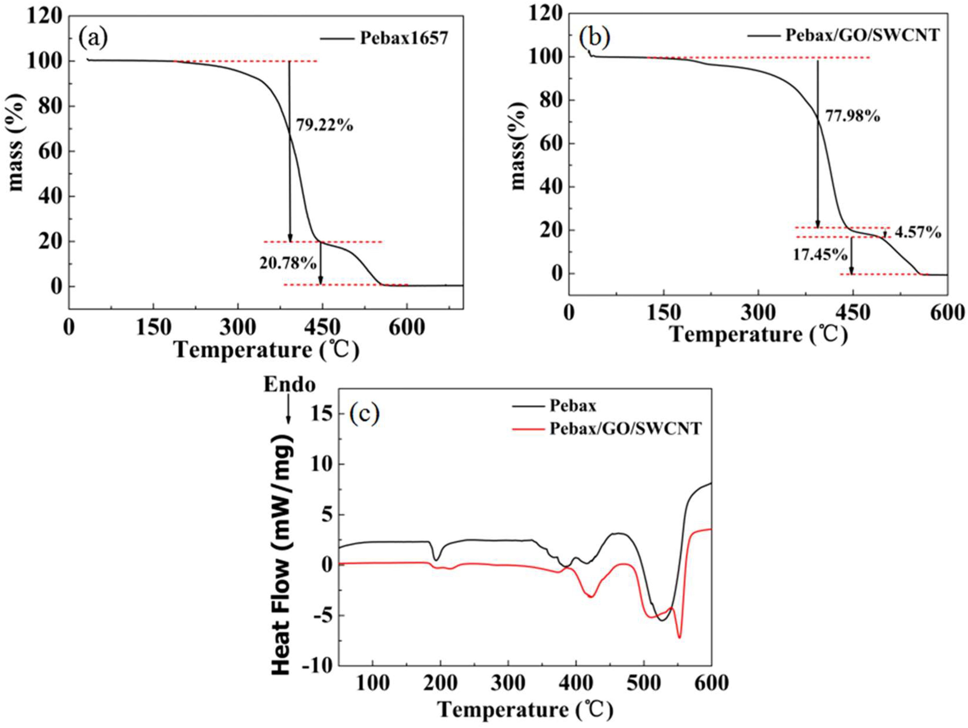 Coatings 12 01851 g007