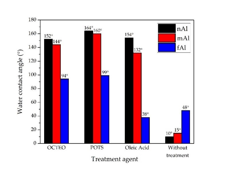 Coatings 12 01852 g003