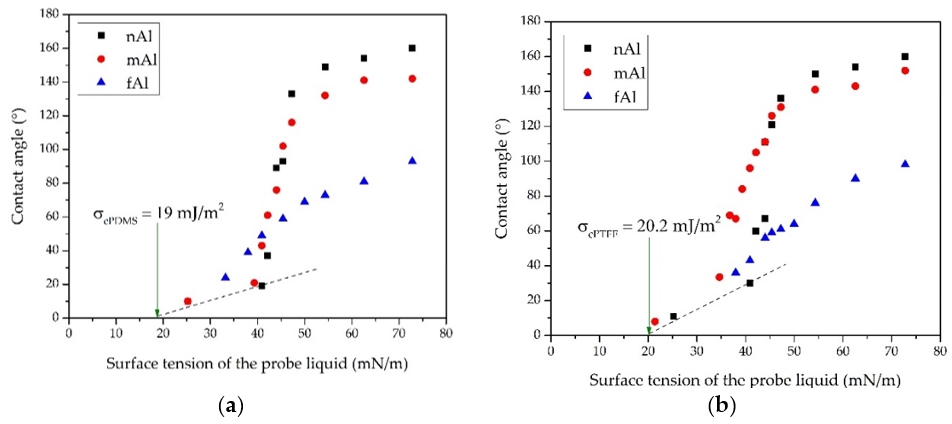 Coatings 12 01852 g004