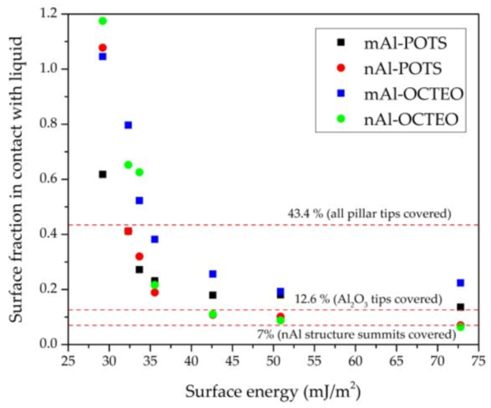 Coatings 12 01852 g005