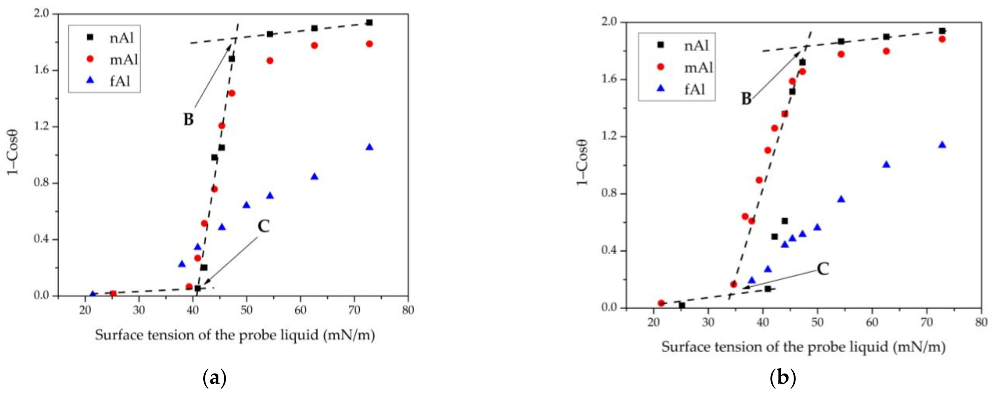 Coatings 12 01852 g007