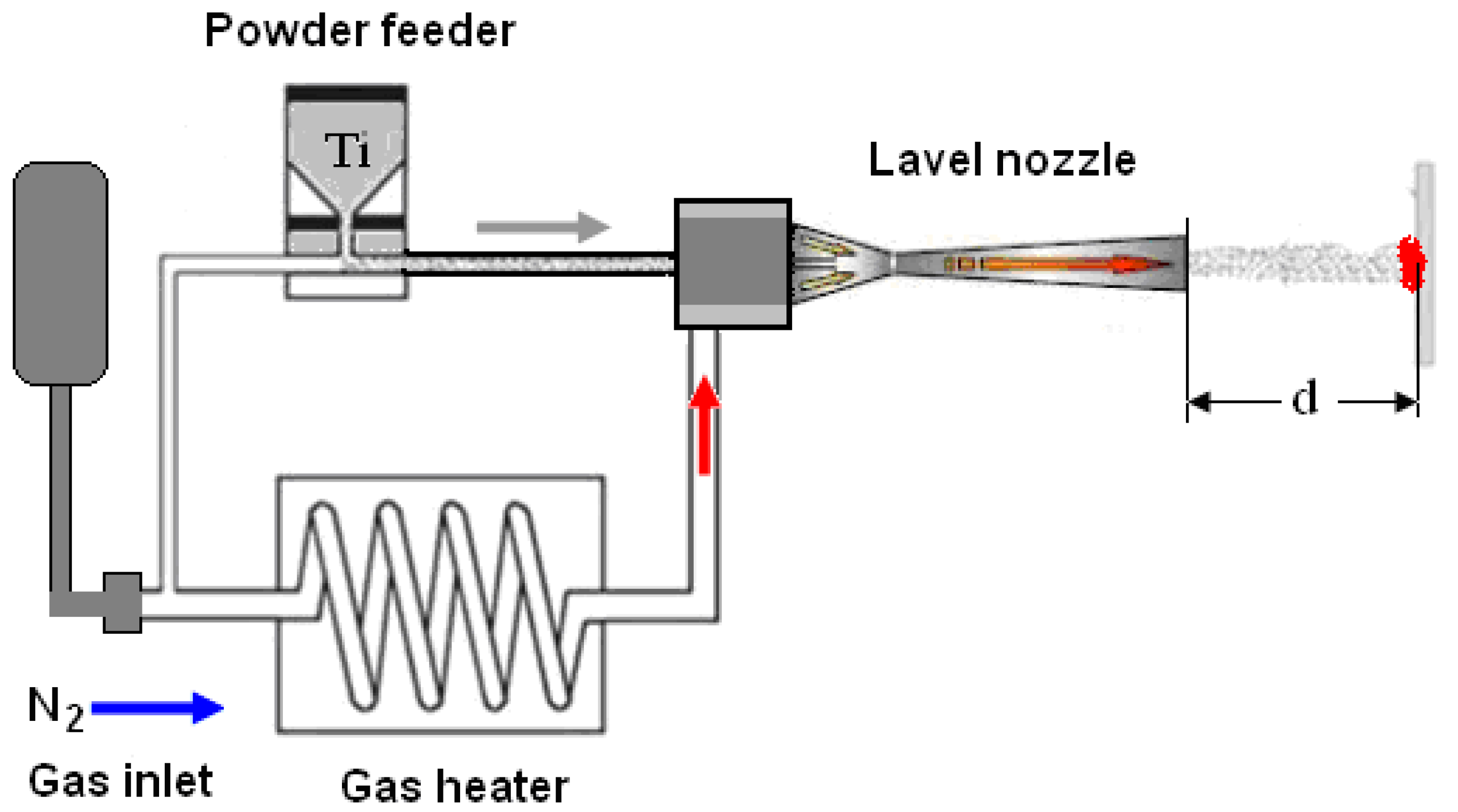 Coatings 12 01853 g002