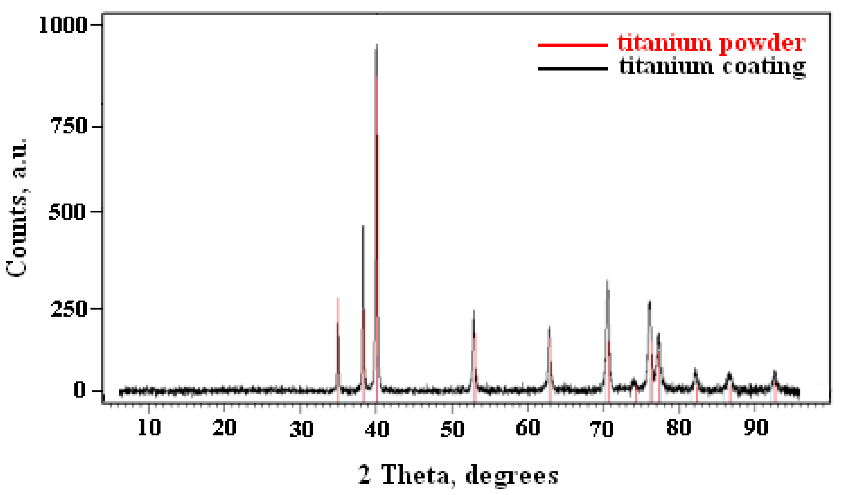 Coatings Free FullText Effect of Standoff Distance on Corrosion