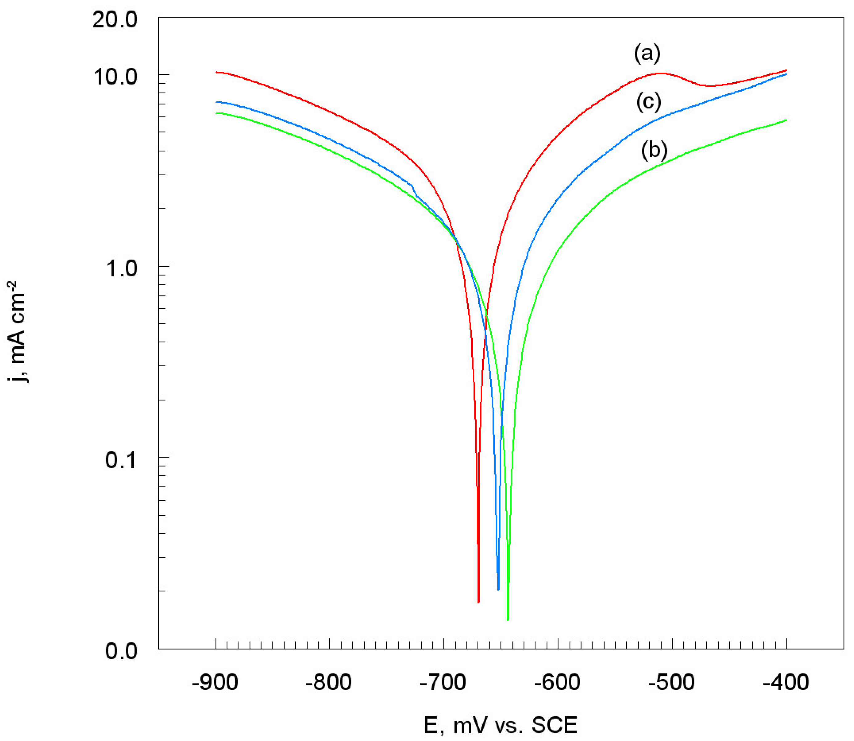 Coatings 12 01853 g006