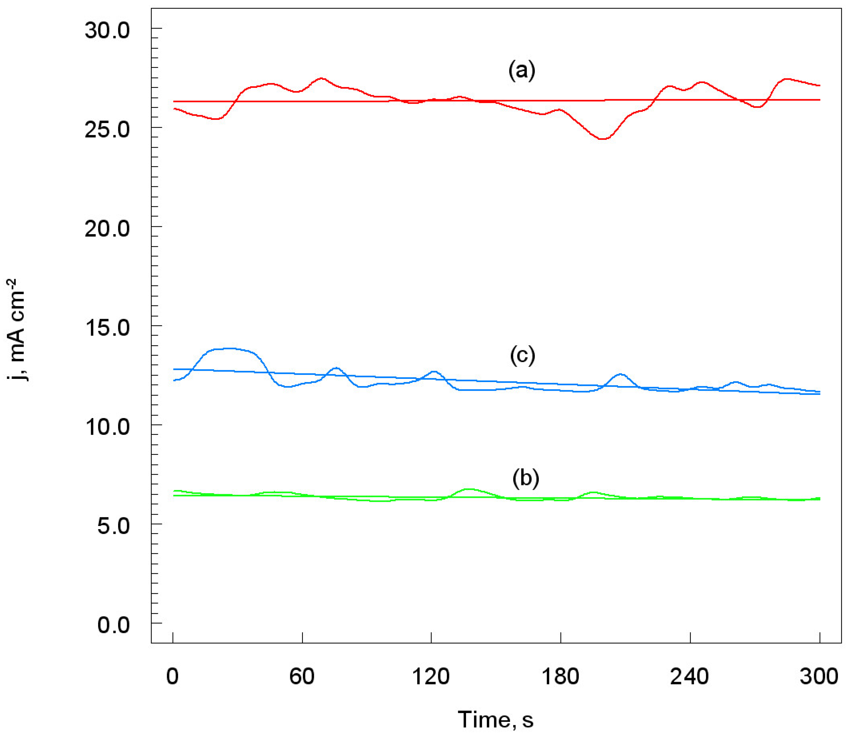 Coatings 12 01853 g007