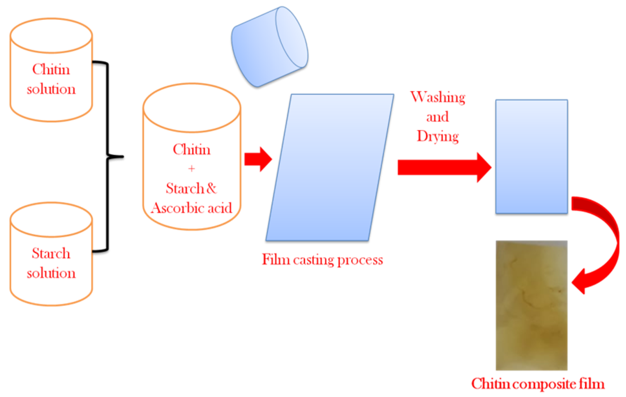Coatings 12 01854 g002