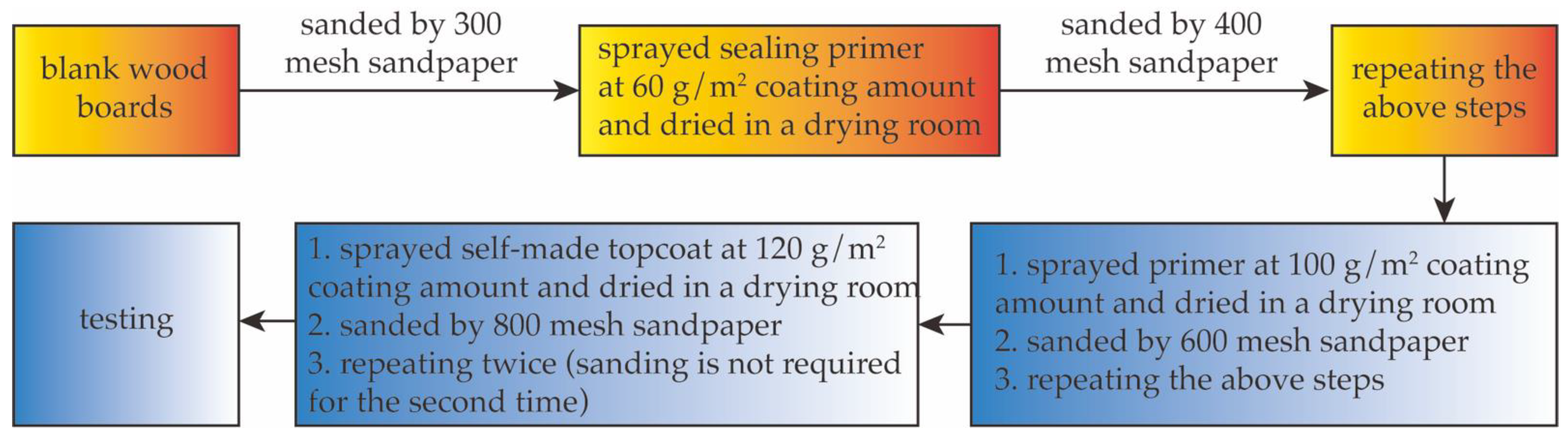 Coatings 12 01857 g001 Coatings 12 01857 g001