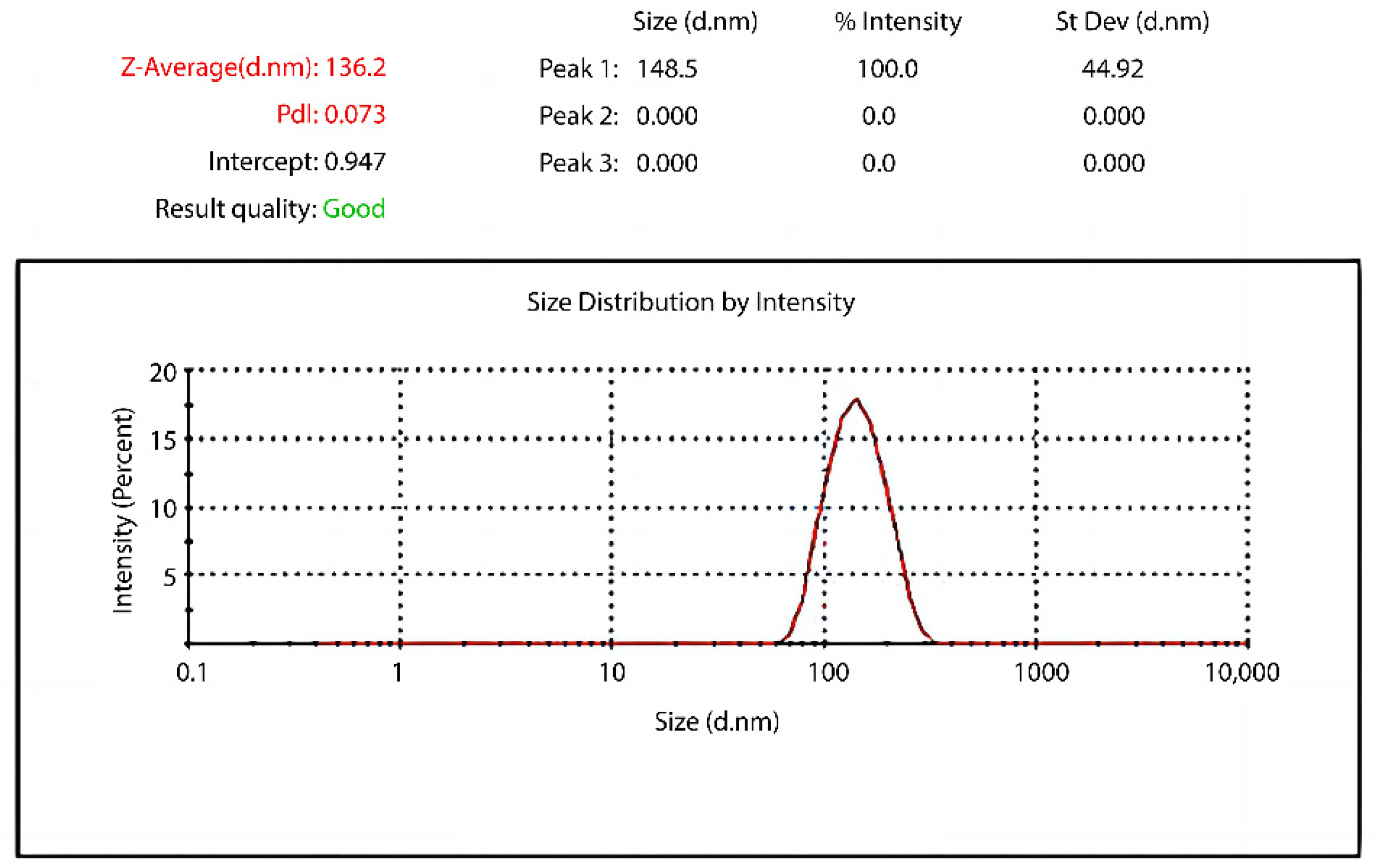 Coatings 12 01857 g003 Coatings 12 01857 g003