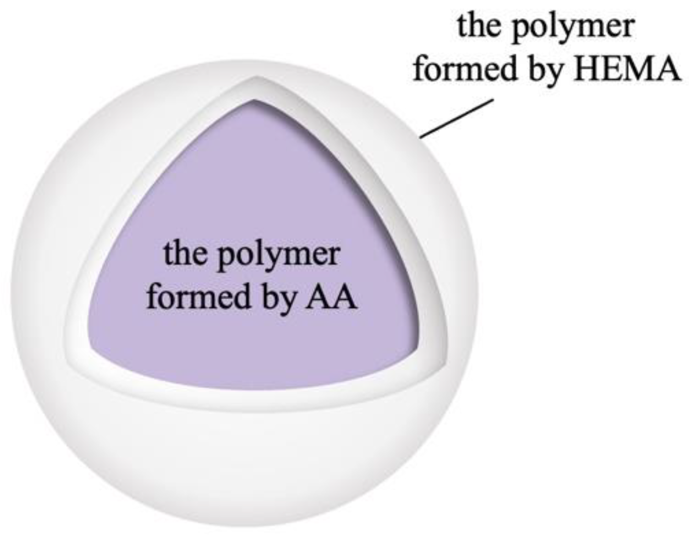 Coatings 12 01857 g005 Coatings 12 01857 g005