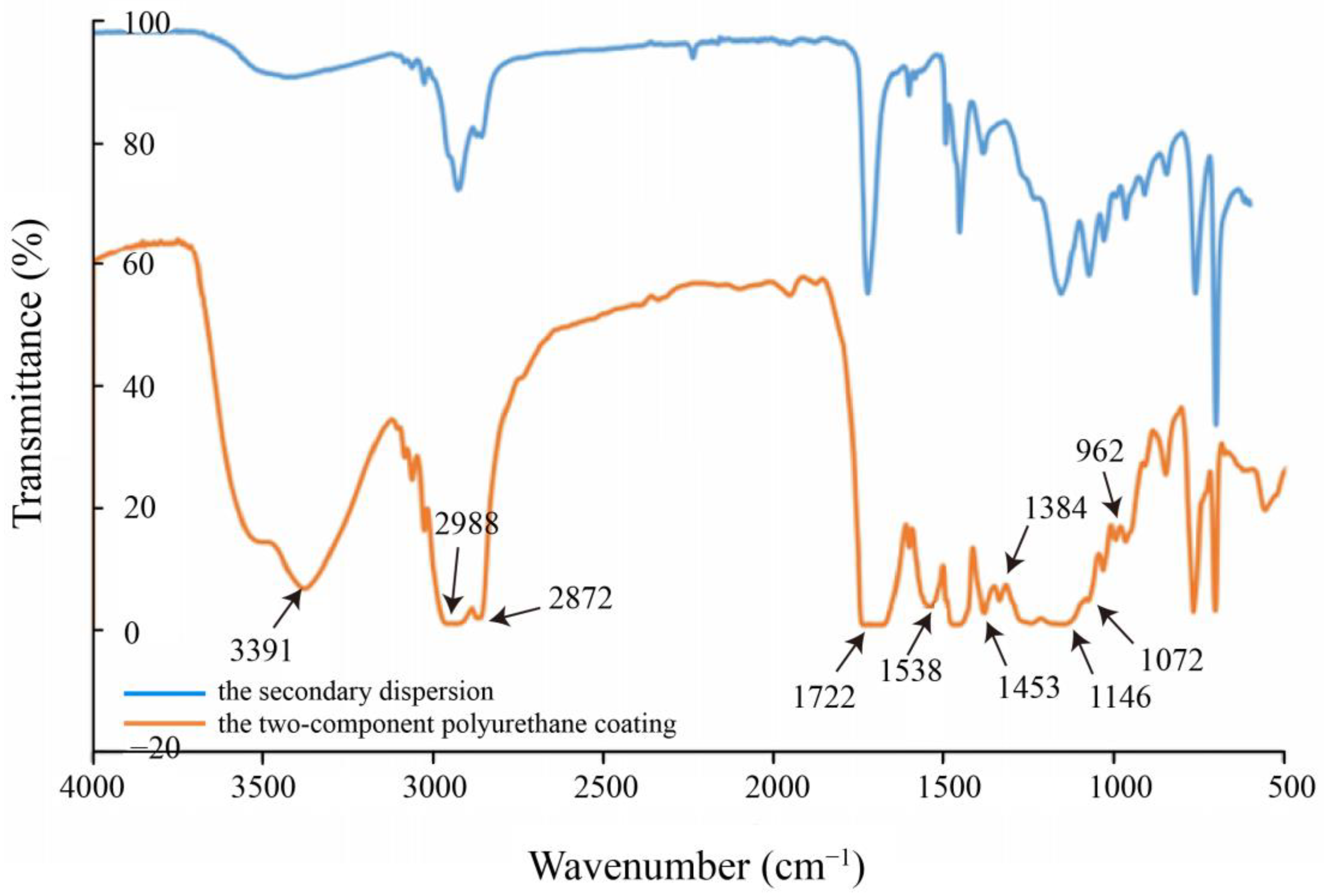 Coatings 12 01857 g006 Coatings 12 01857 g006