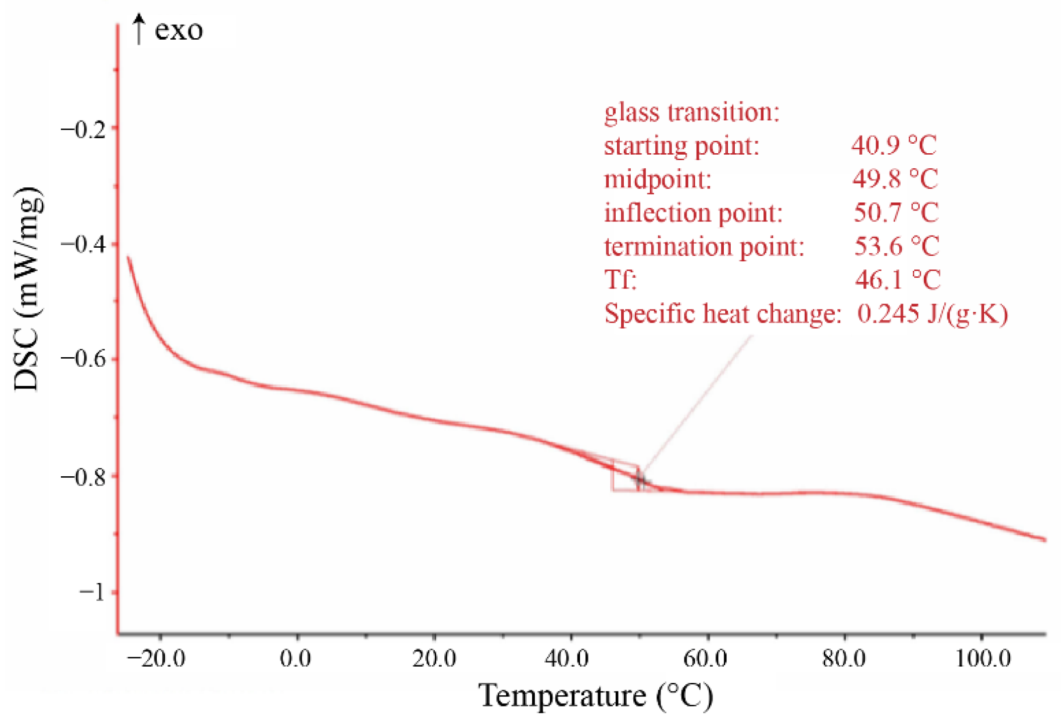 Coatings 12 01857 g007 Coatings 12 01857 g007