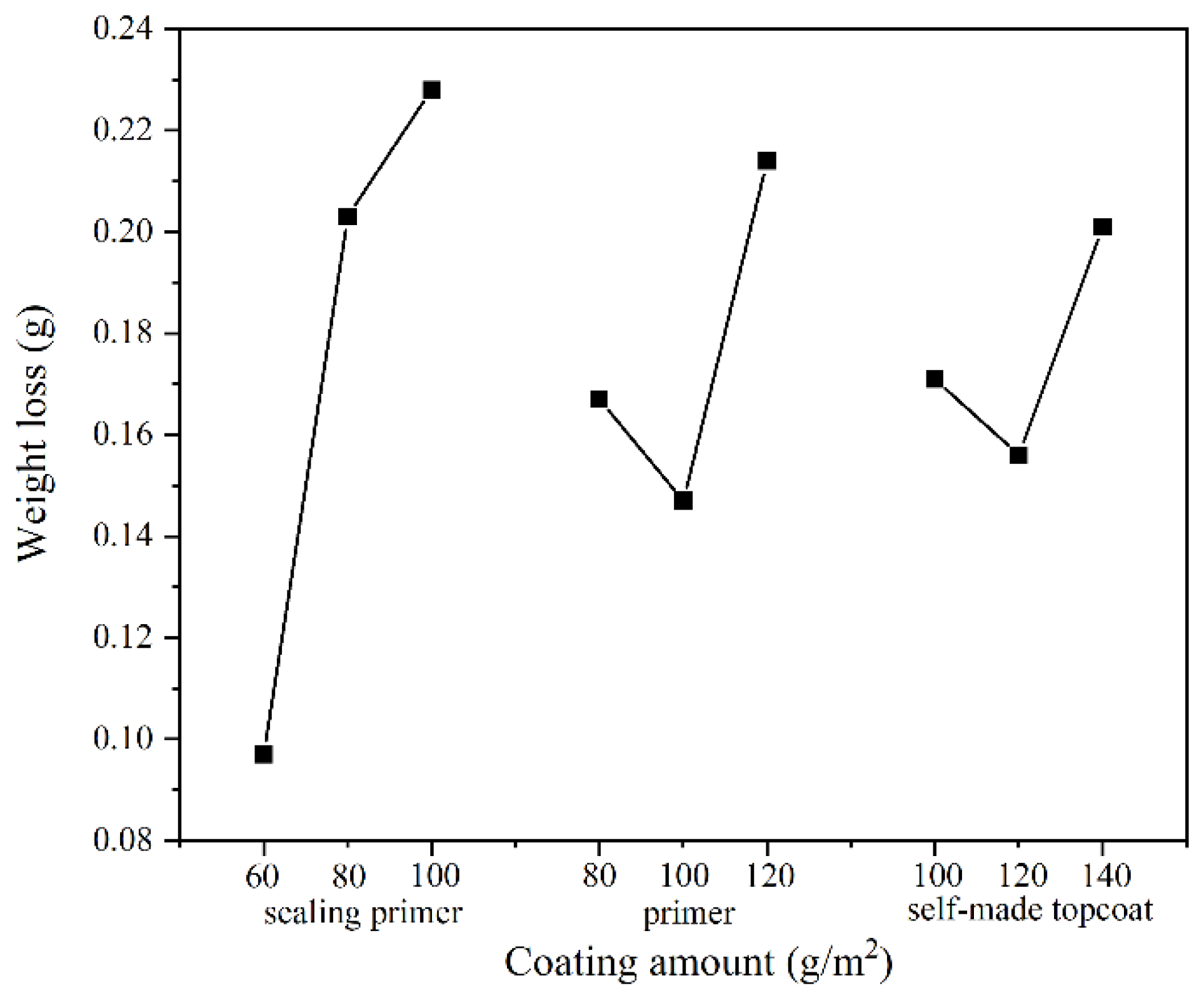 Coatings 12 01857 g008 Coatings 12 01857 g008