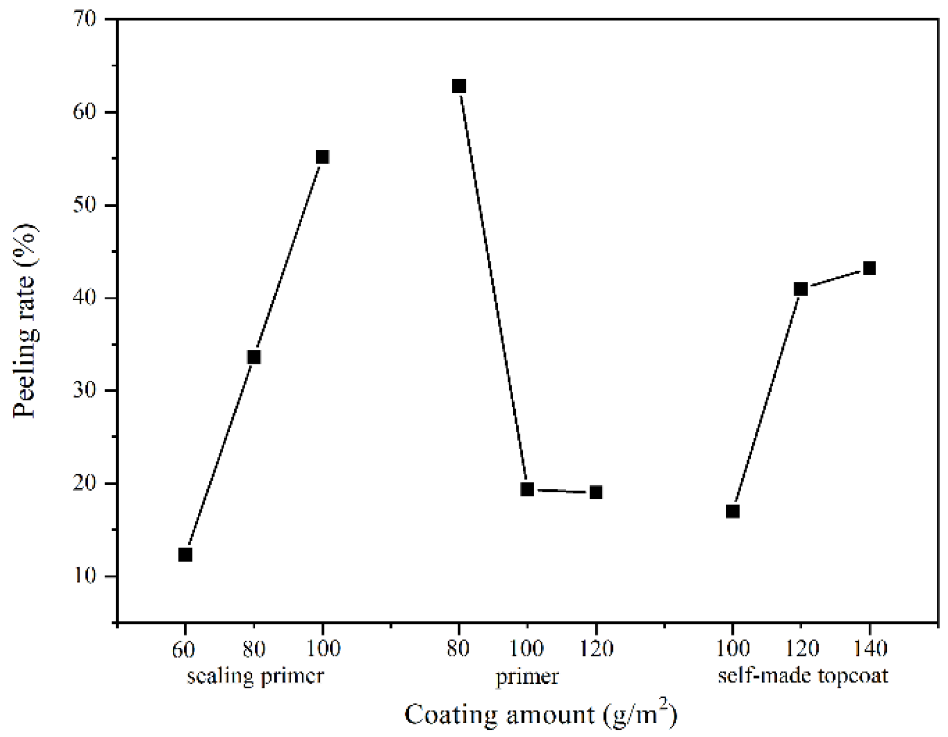 Coatings 12 01857 g009 Coatings 12 01857 g009