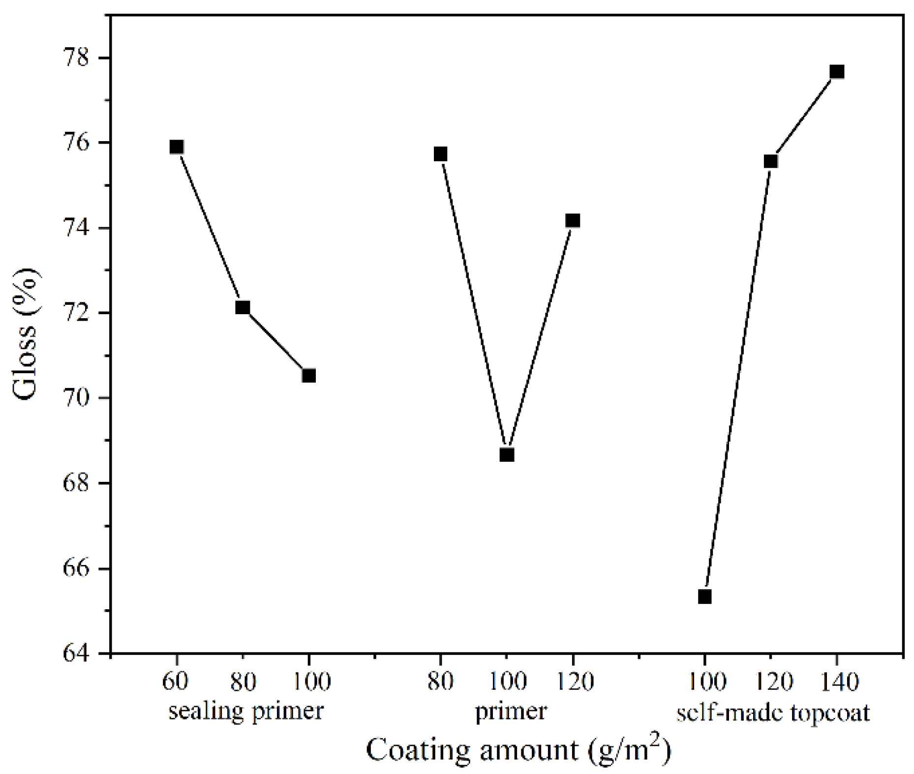 Coatings 12 01857 g010 Coatings 12 01857 g010
